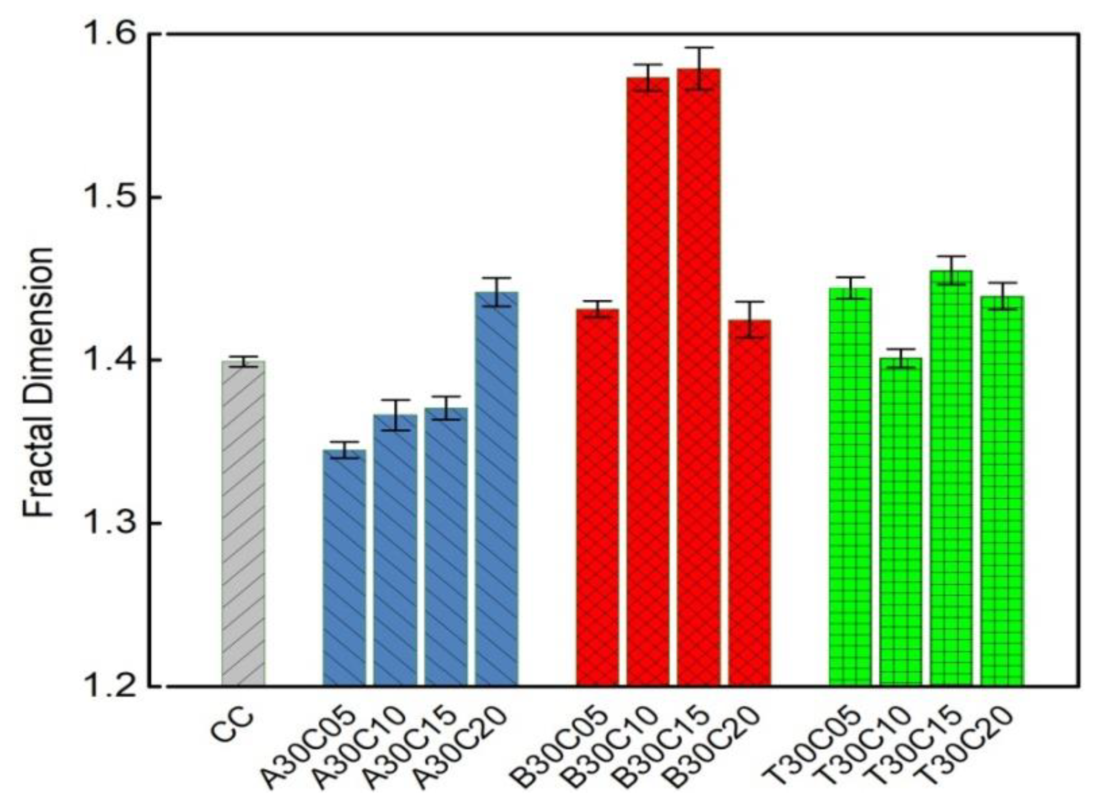 Materials 15 01654 g003