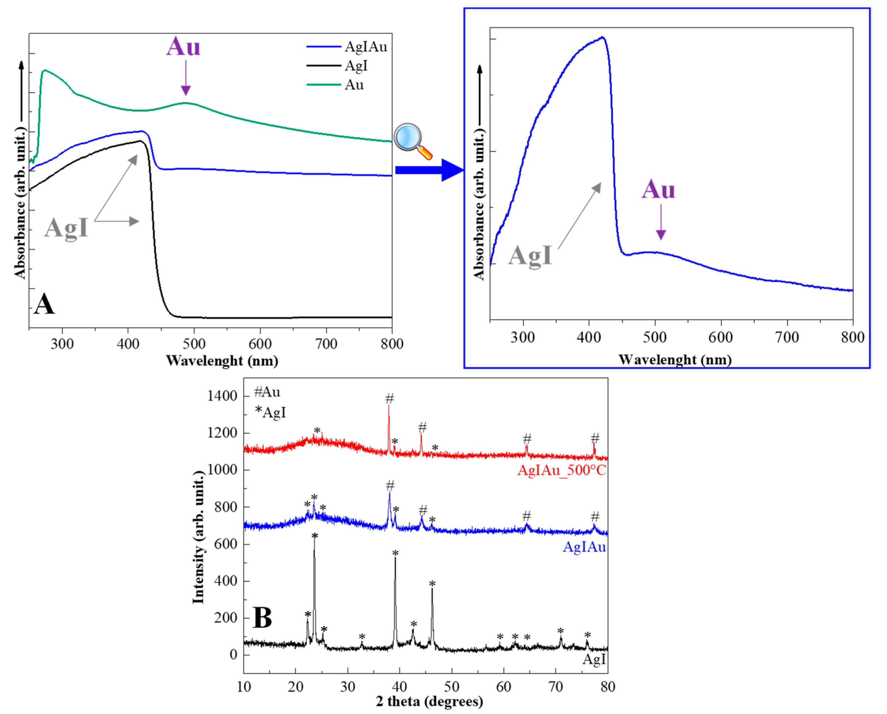 Materials 15 01655 g001 550