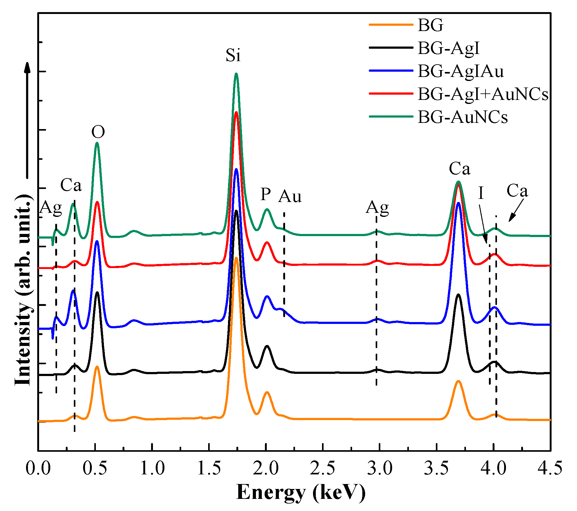 Materials 15 01655 g003 550