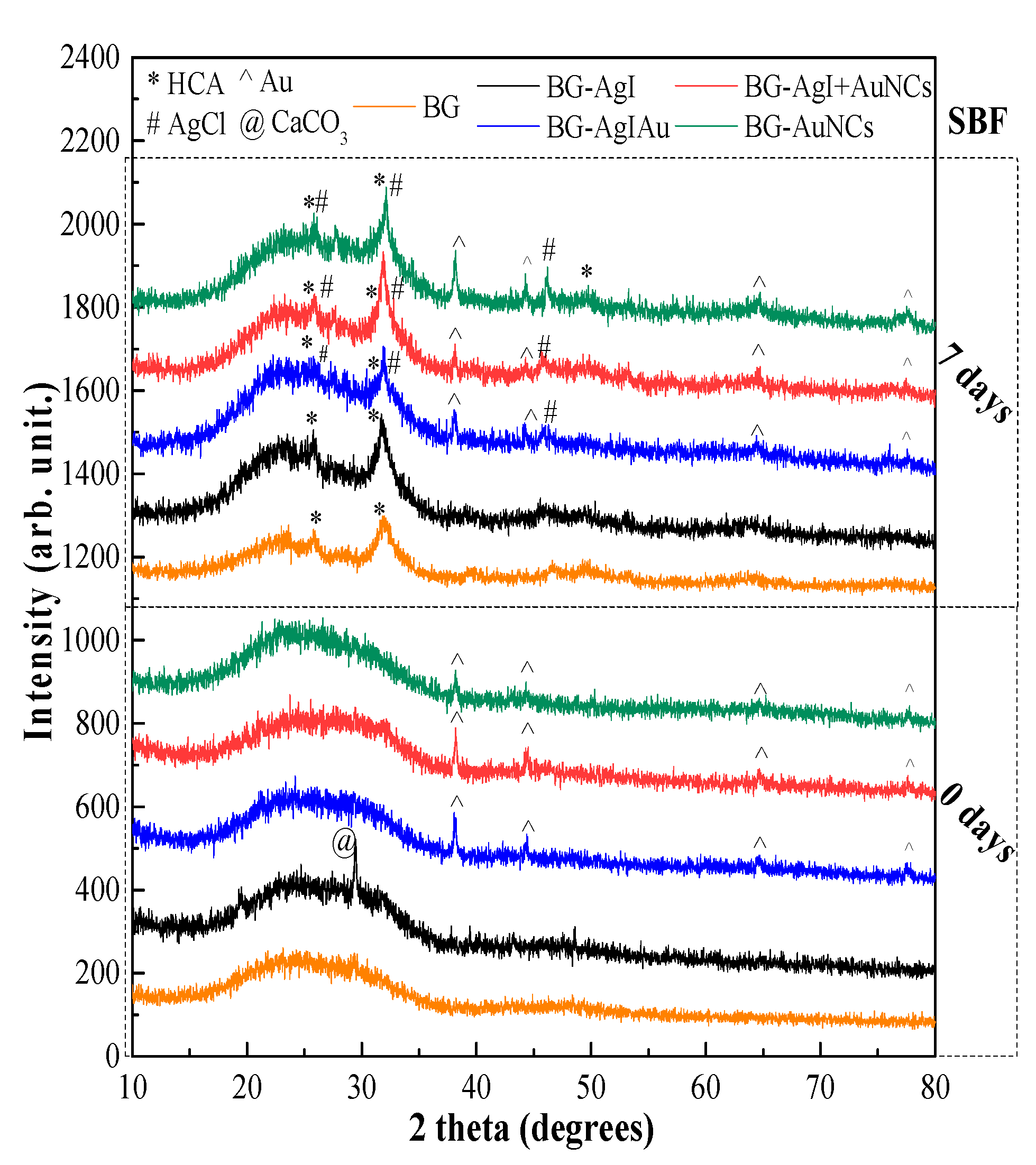 Materials 15 01655 g004 550