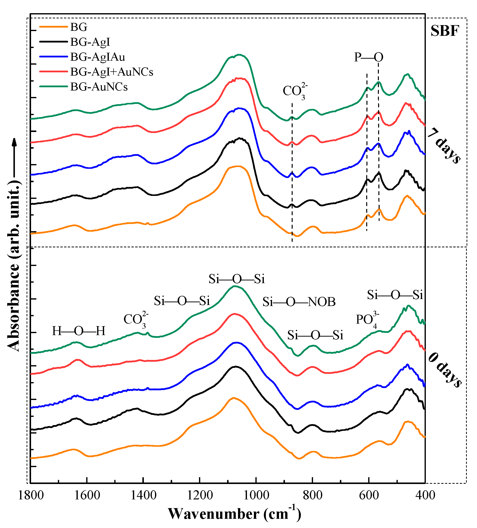 Materials 15 01655 g005 550