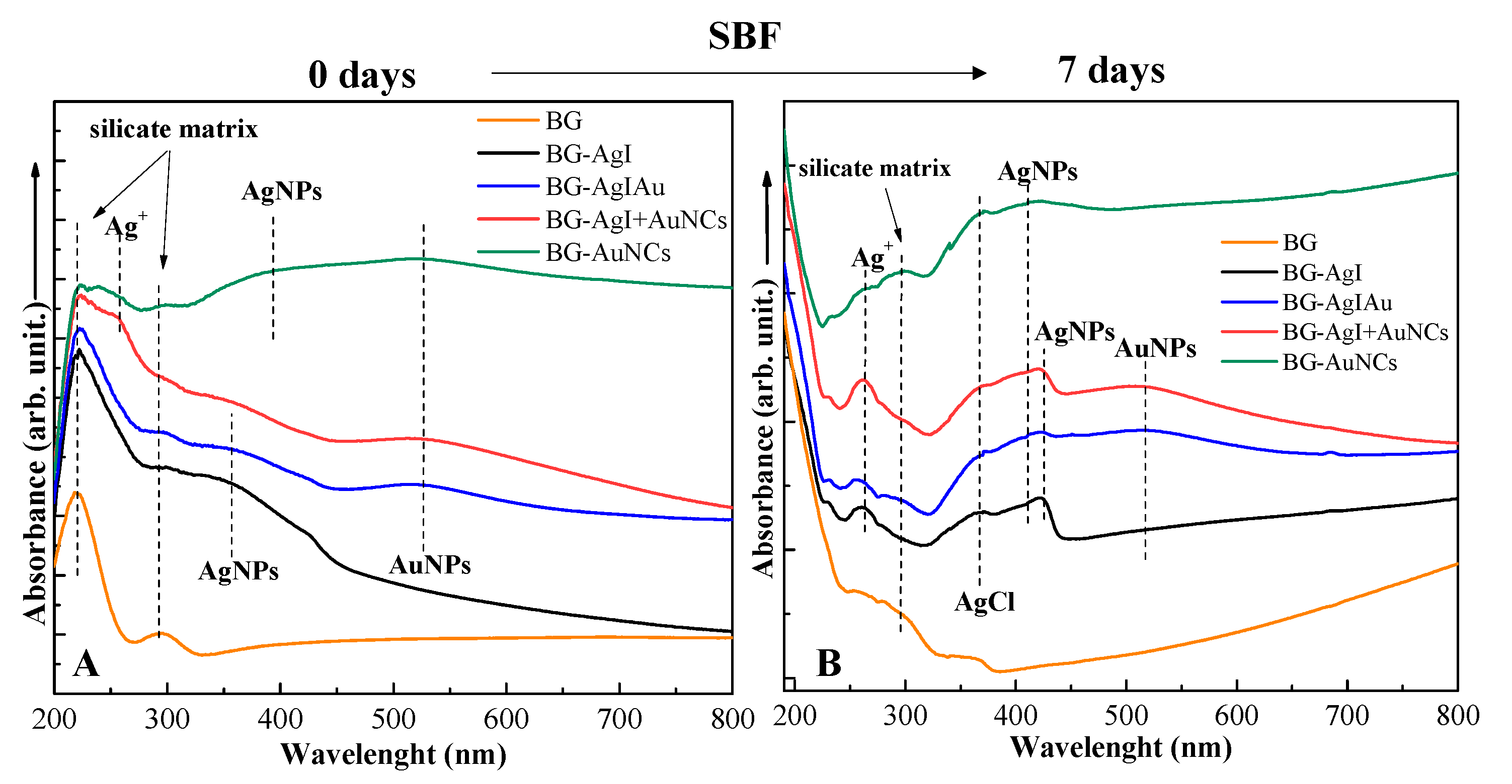 Materials 15 01655 g007 550