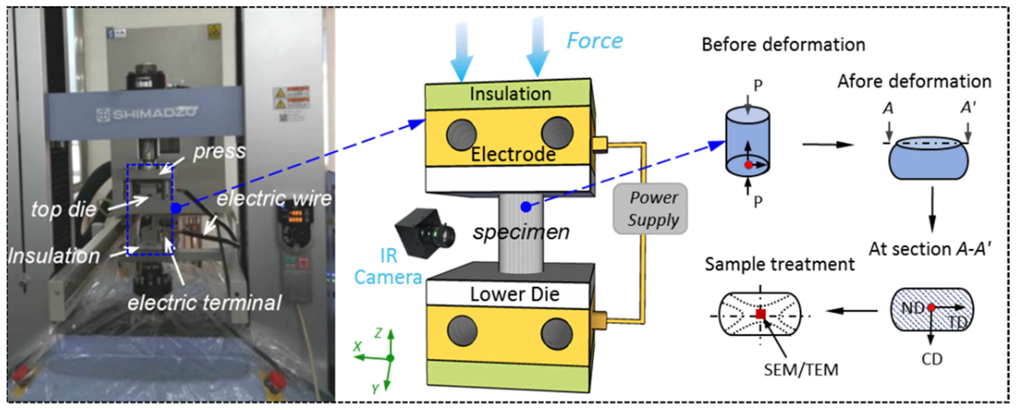 Materials 15 01656 g002