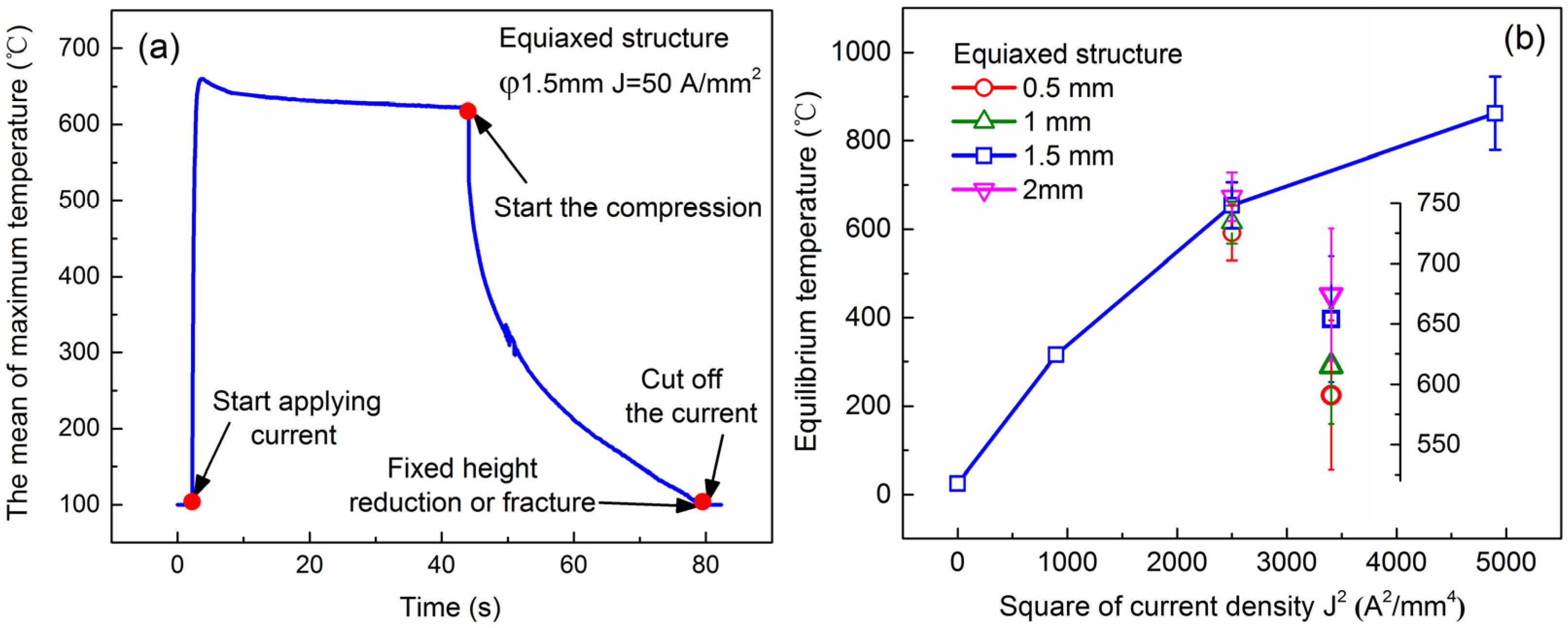 Materials 15 01656 g003