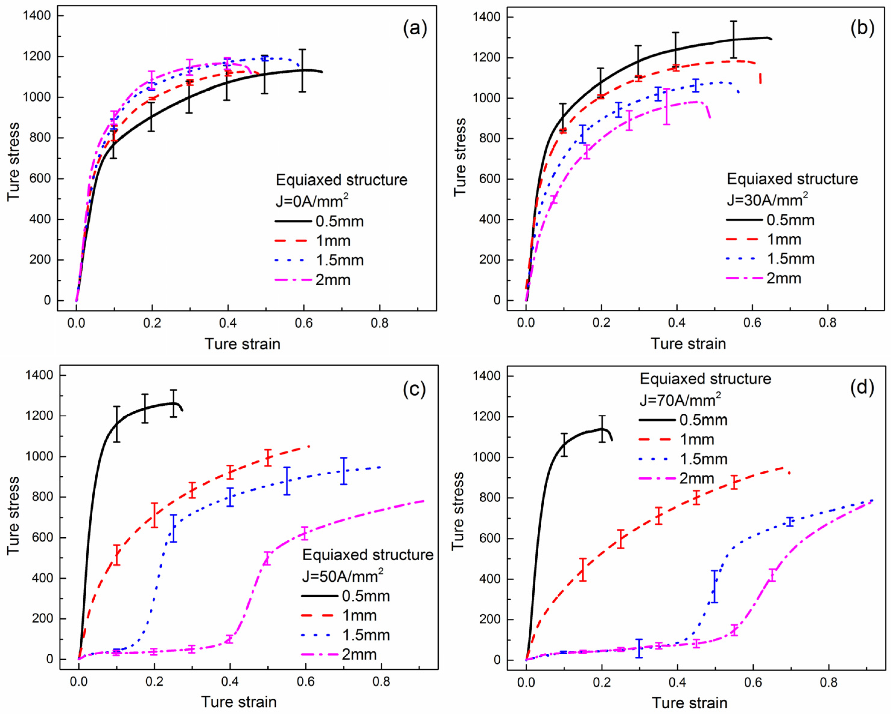 Materials 15 01656 g006