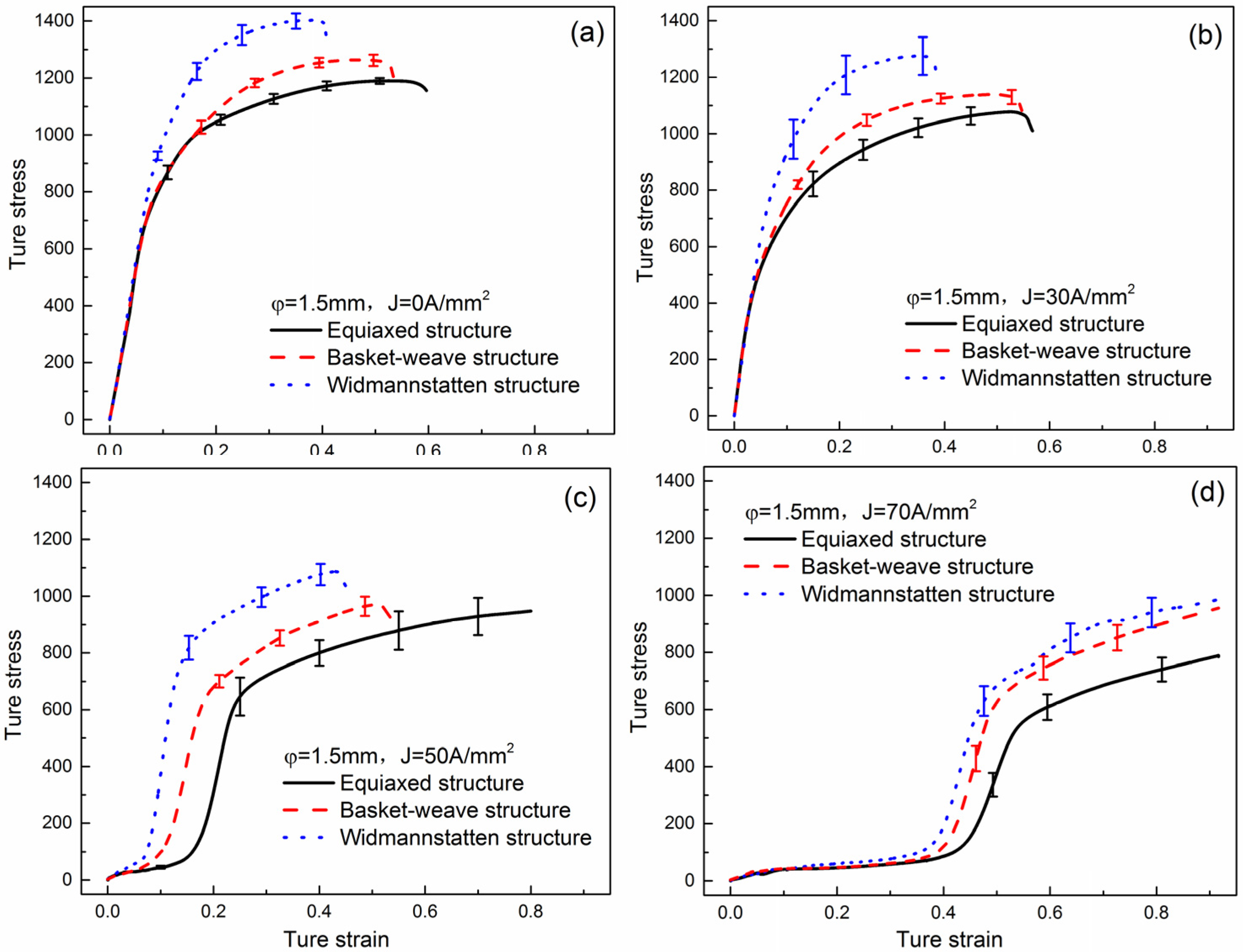 Materials 15 01656 g011