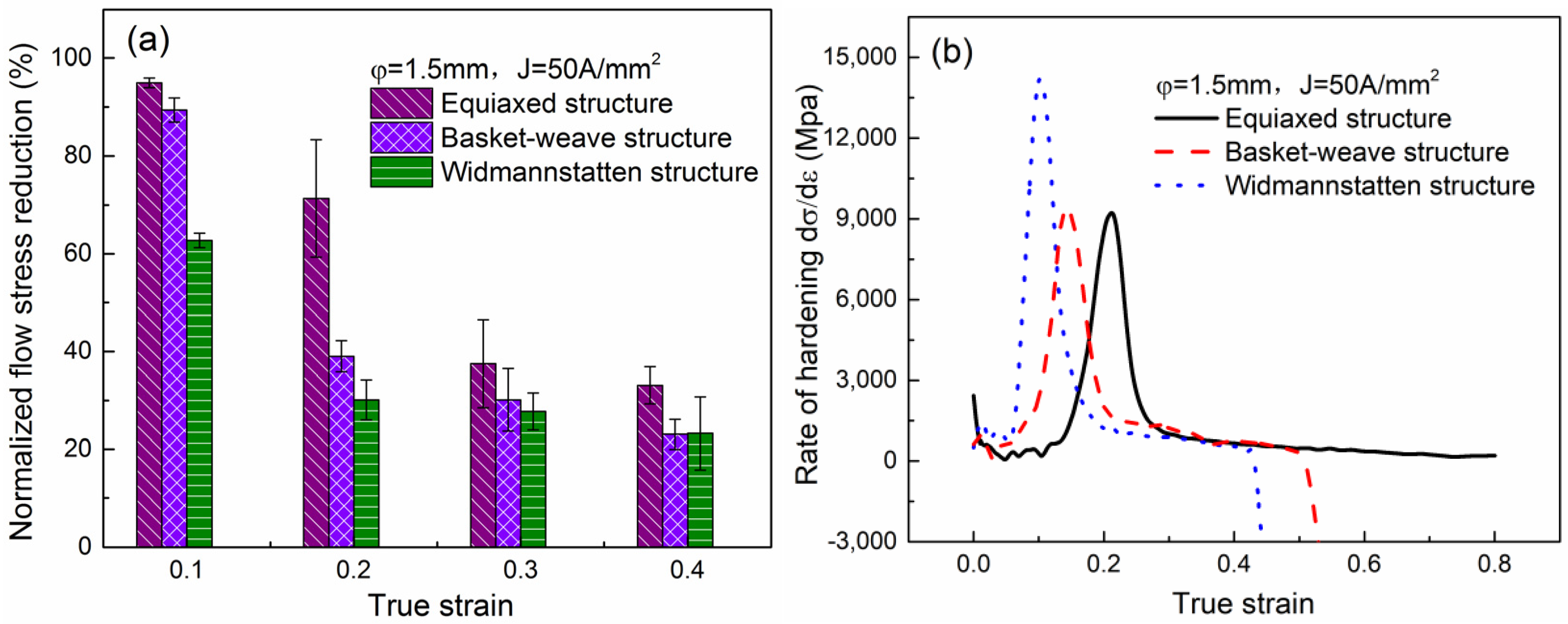 Materials 15 01656 g012