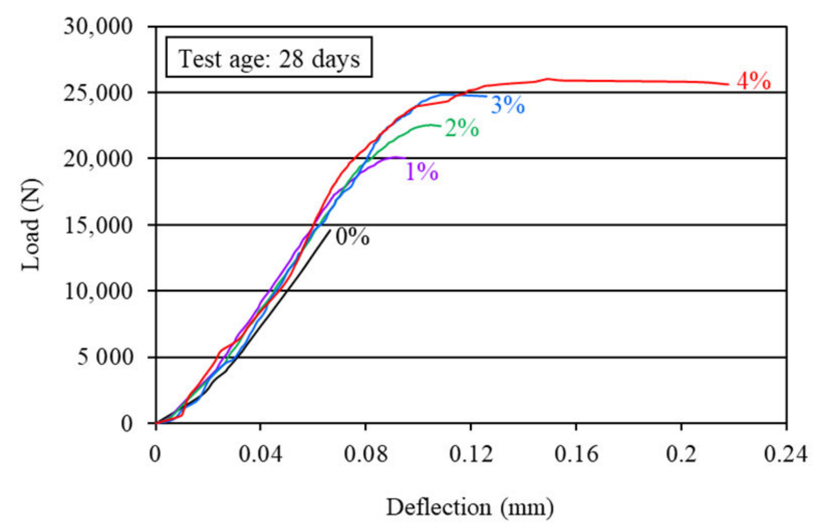 Materials 15 01657 g007