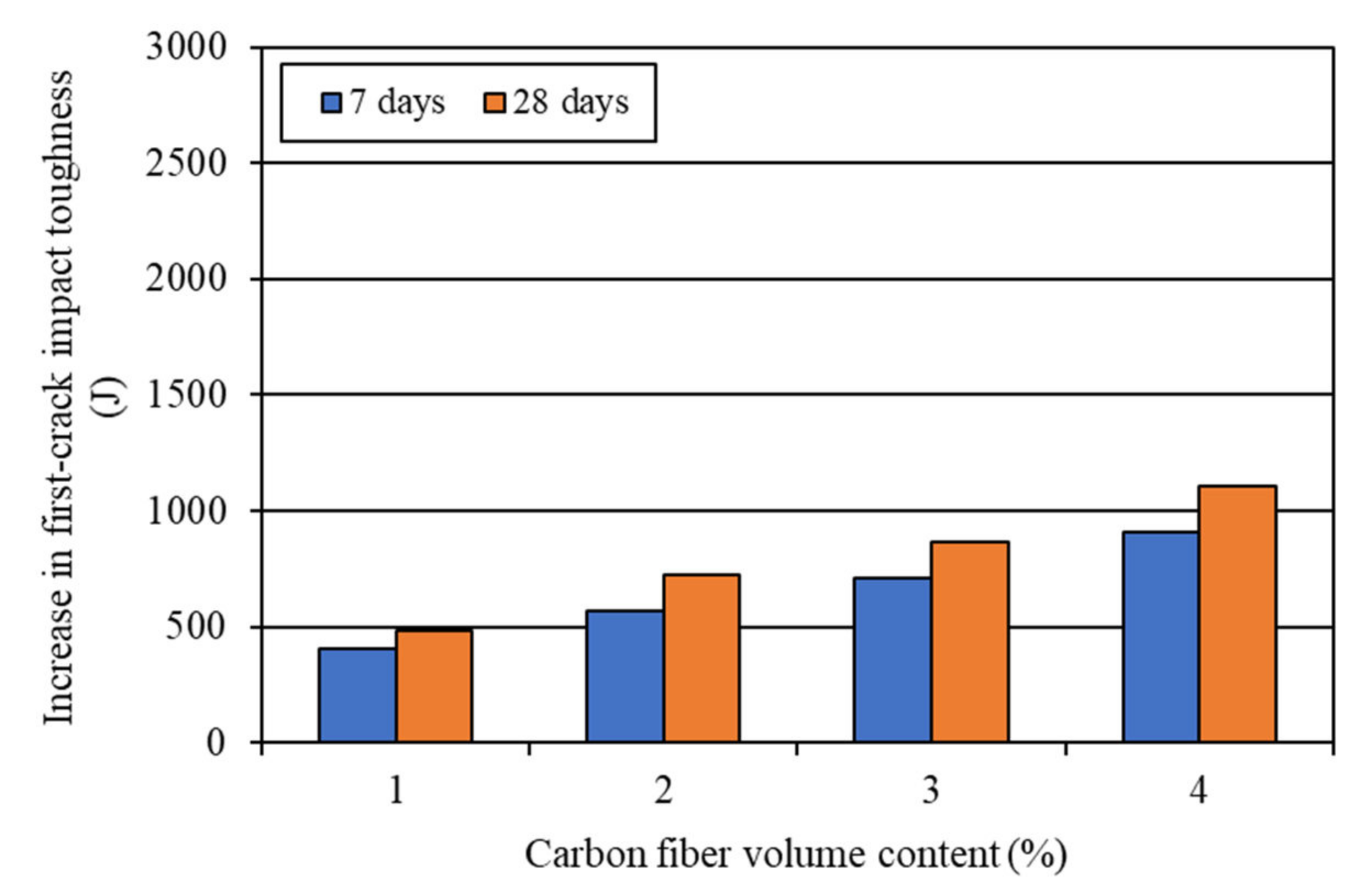 Materials 15 01657 g012