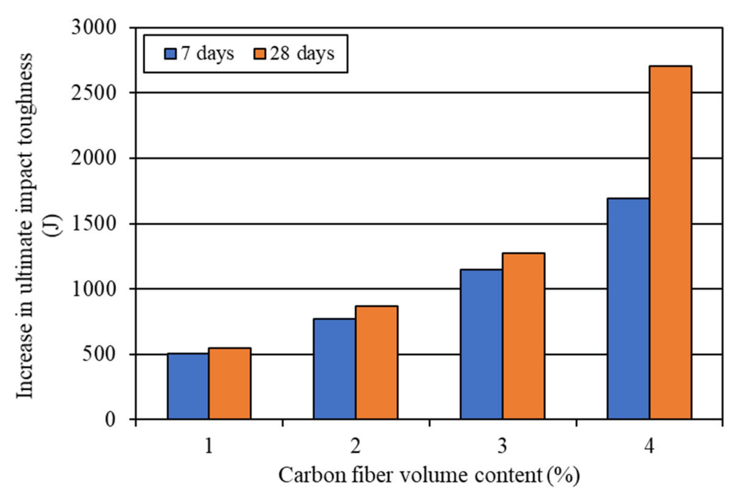 Materials 15 01657 g013