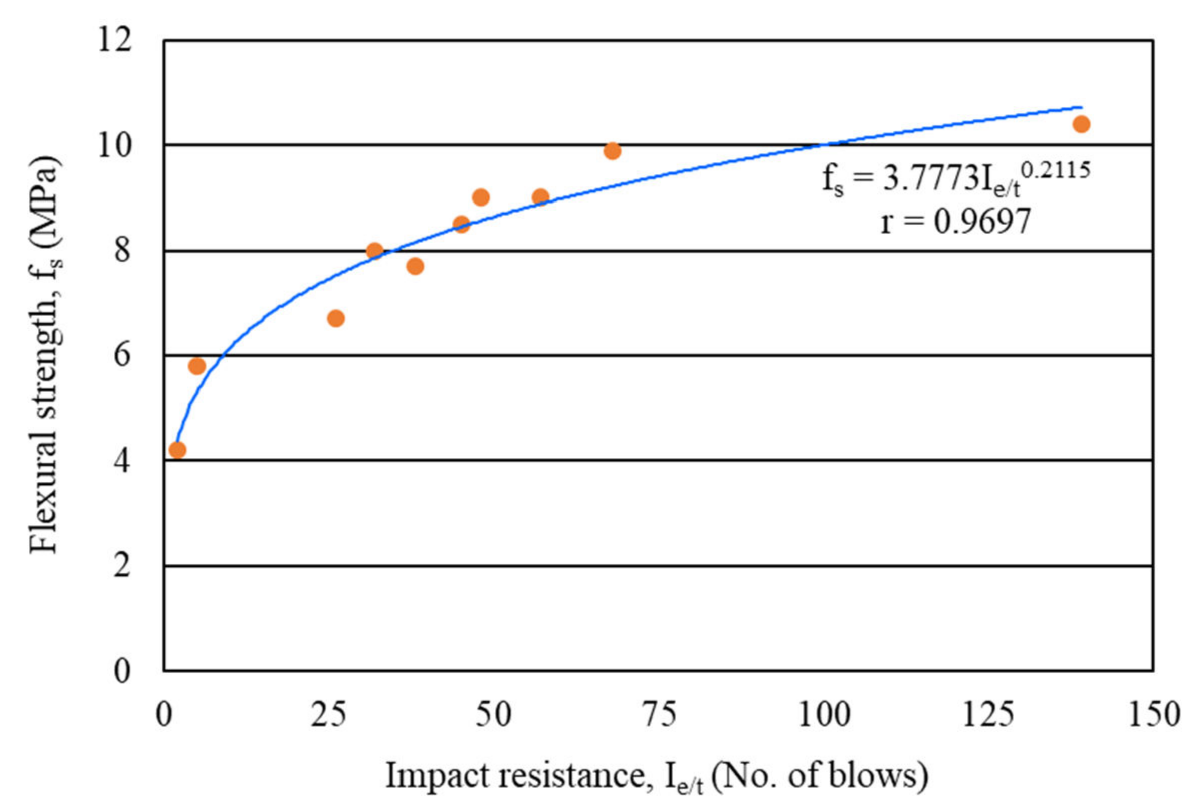 Materials 15 01657 g014