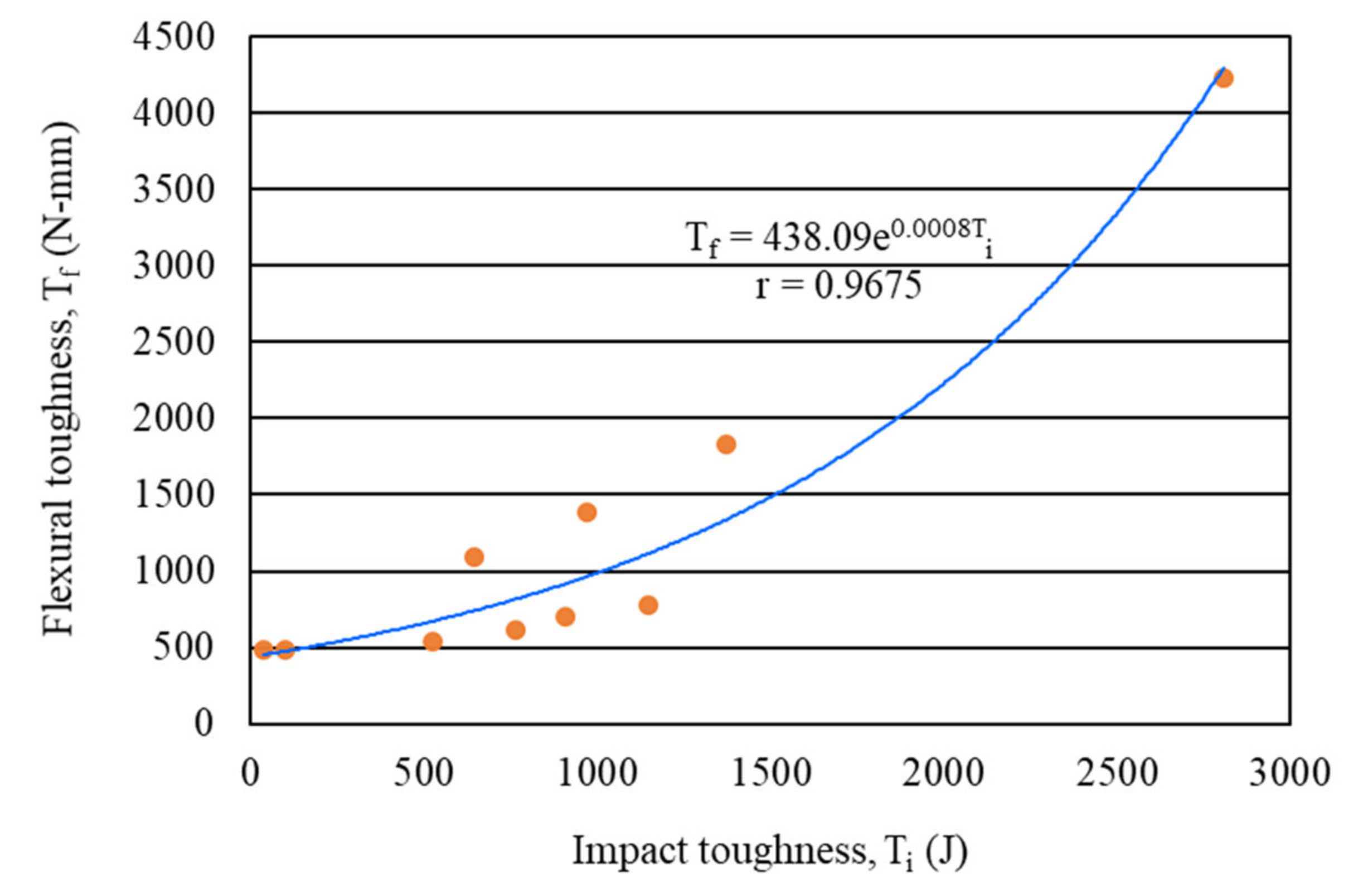 Materials 15 01657 g015