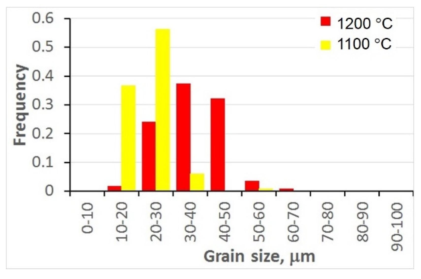 Materials 15 01660 g005