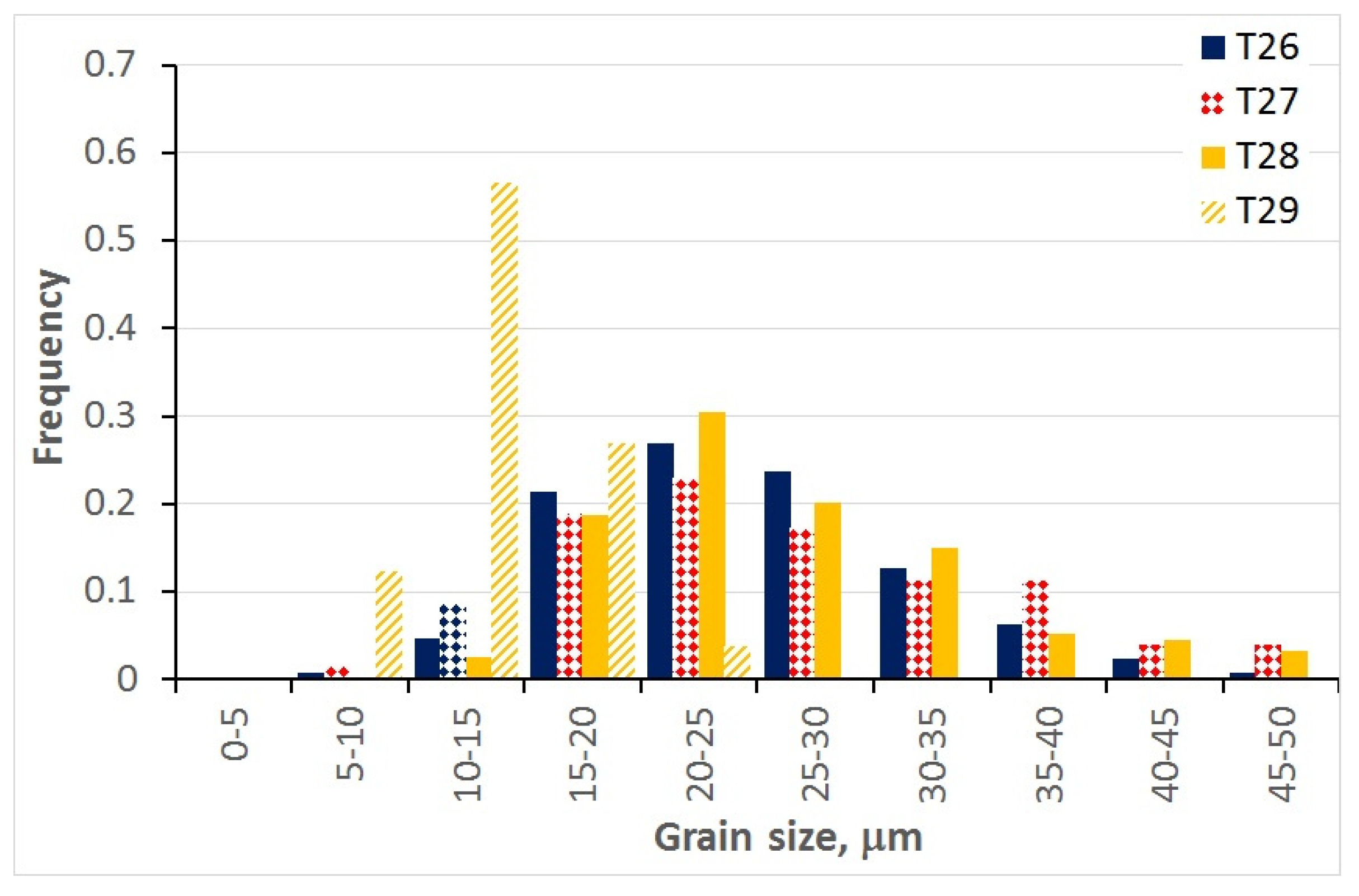 Materials 15 01660 g010
