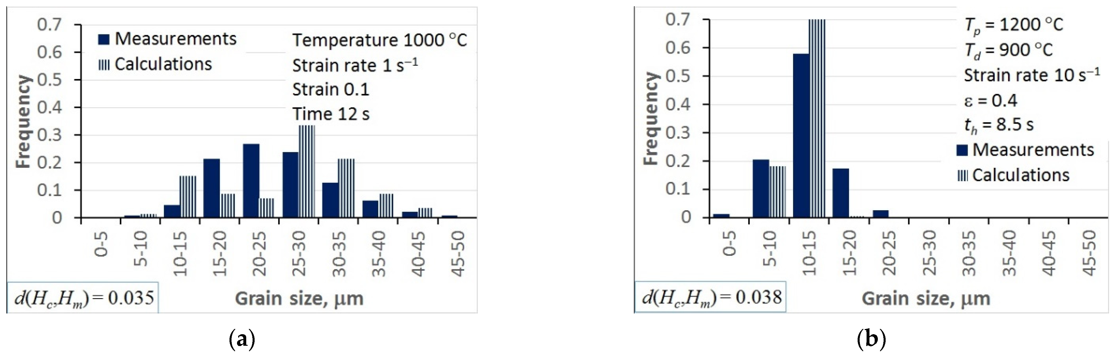 Materials 15 01660 g012