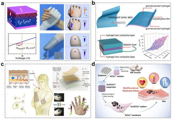 Recent Advances in Electronic Skins with Multiple-Stimuli Recent Advances in Electronic Skins with Multiple-Stimuli