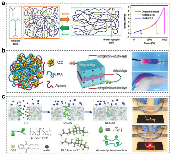 Recent Advances in Electronic Skins with Multiple-Stimuli Recent Advances in Electronic Skins with Multiple-Stimuli