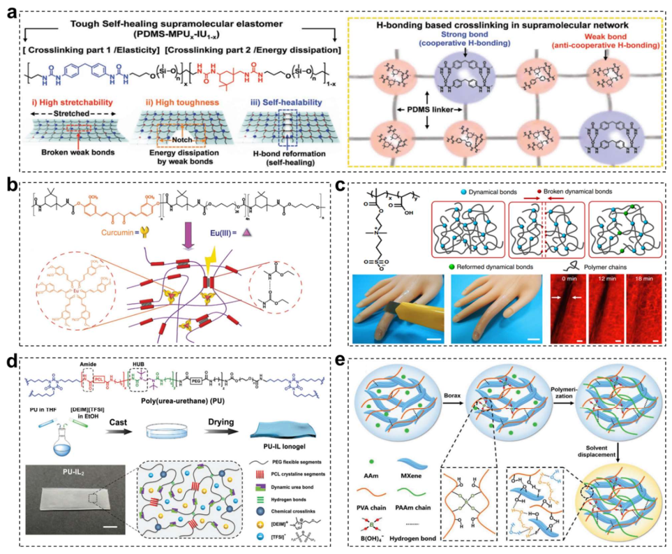 Materials 15 01661 g005