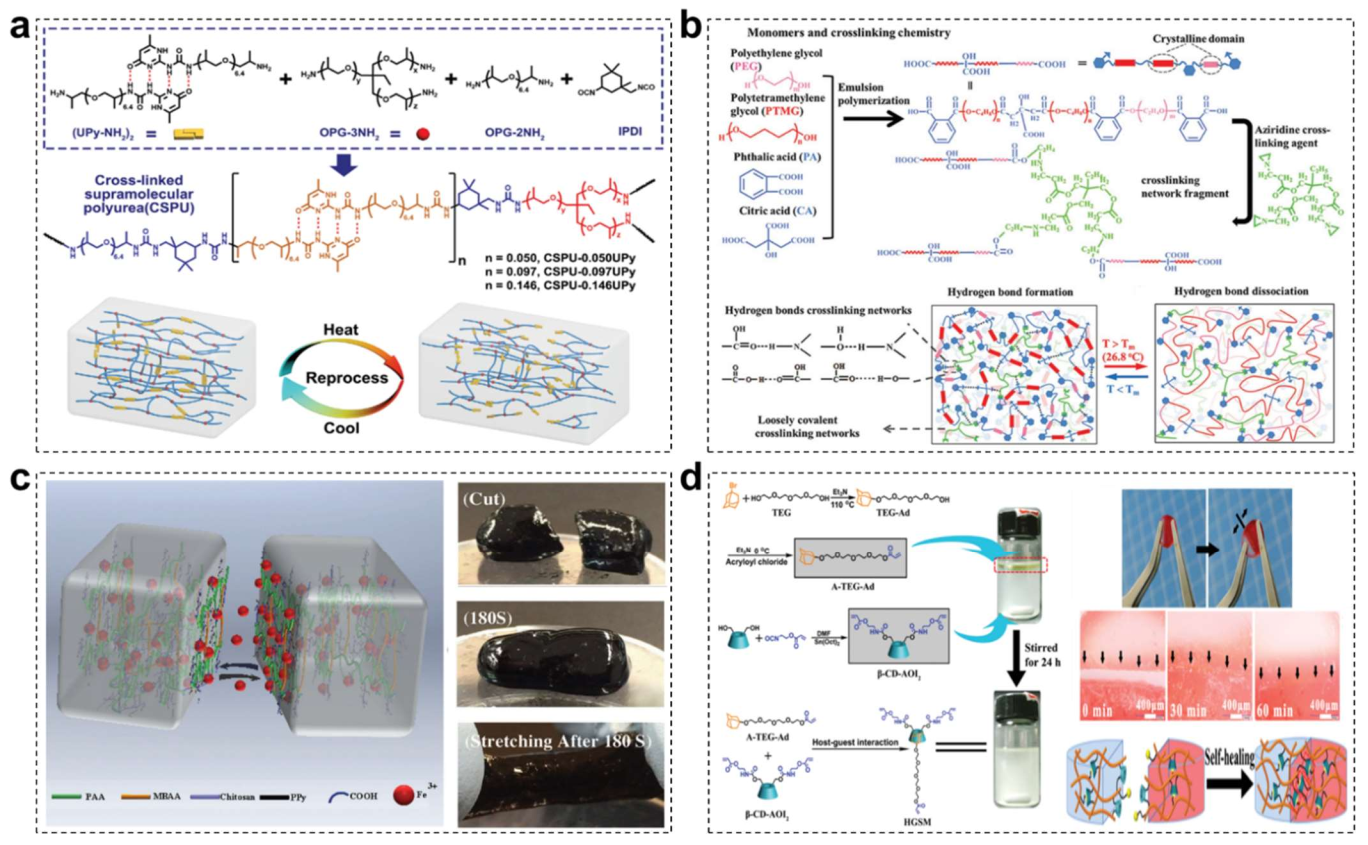 Materials | Free Full-Text | Recent Advances in Electronic Skins 
