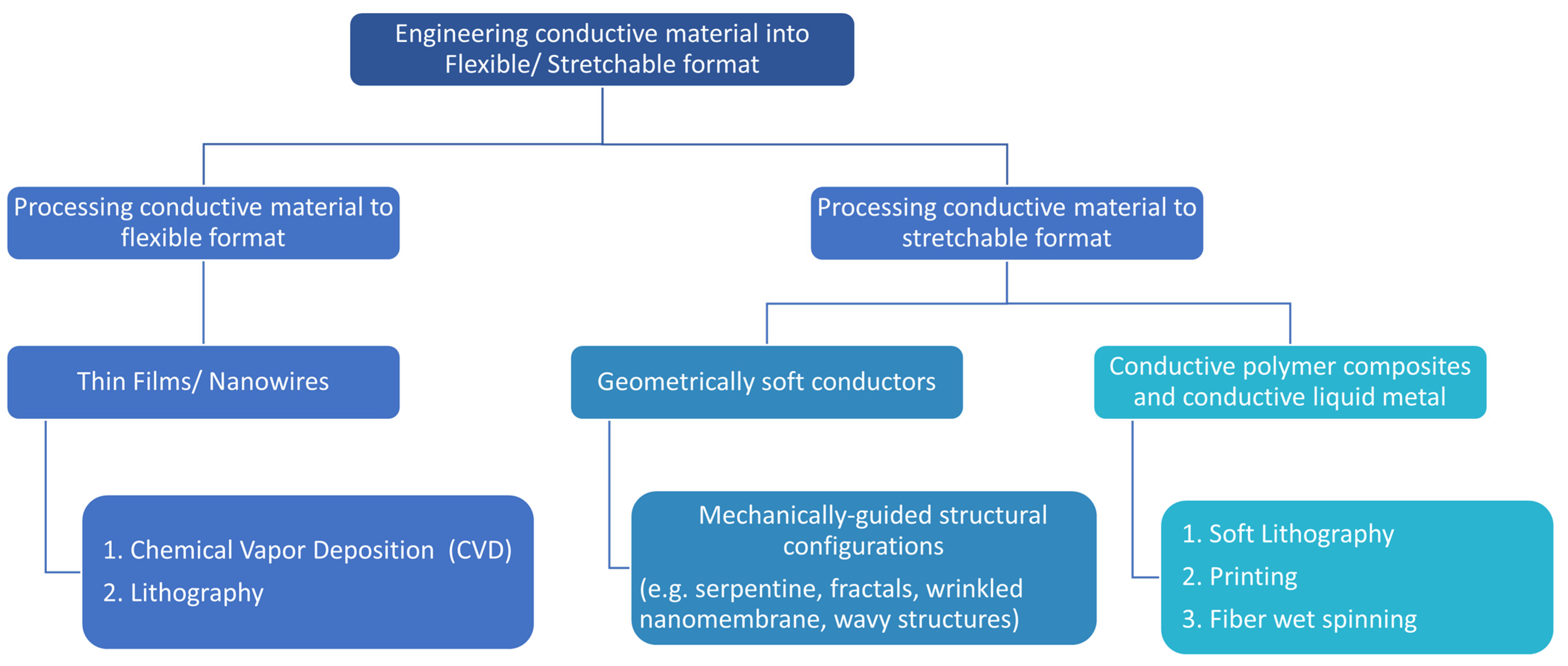 Materials 15 01664 g005