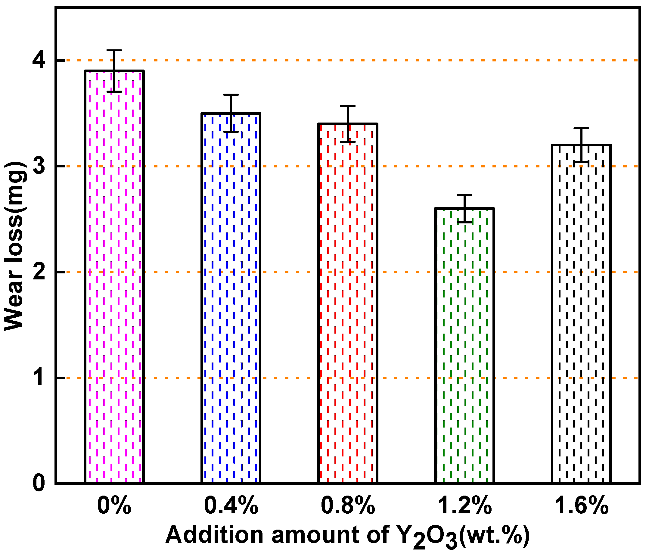 Materials 15 01665 g013 550