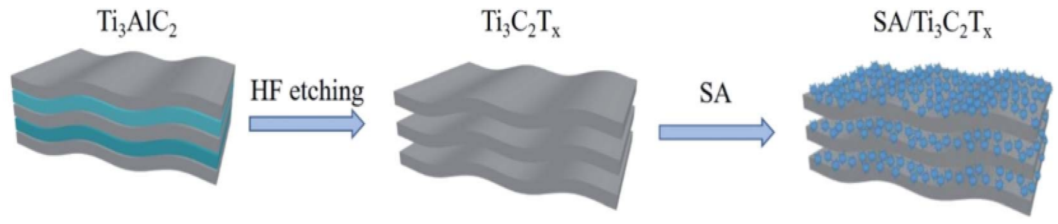 Materials 15 01666 g005