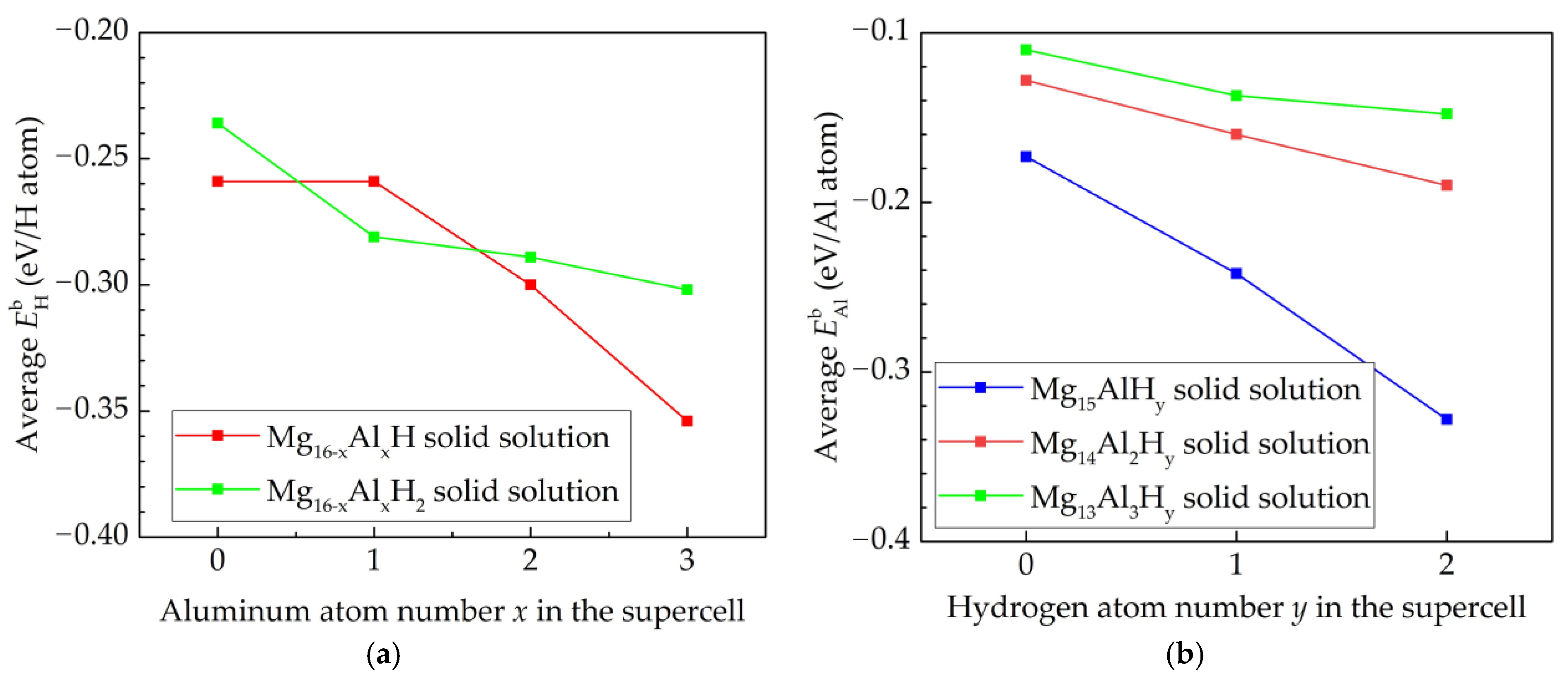 Materials 15 01667 g002