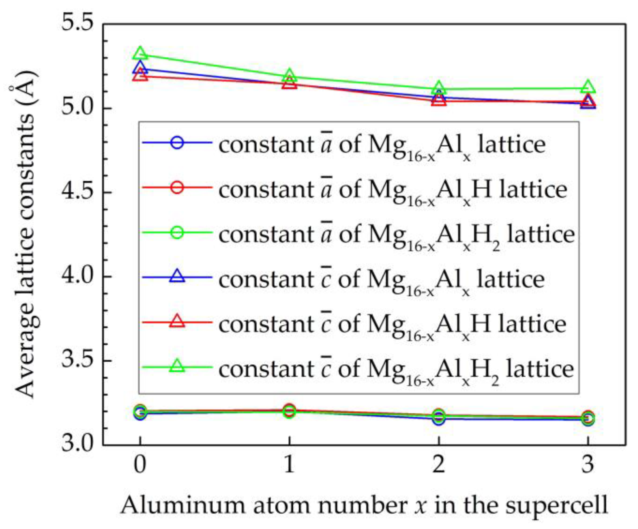 Materials 15 01667 g003