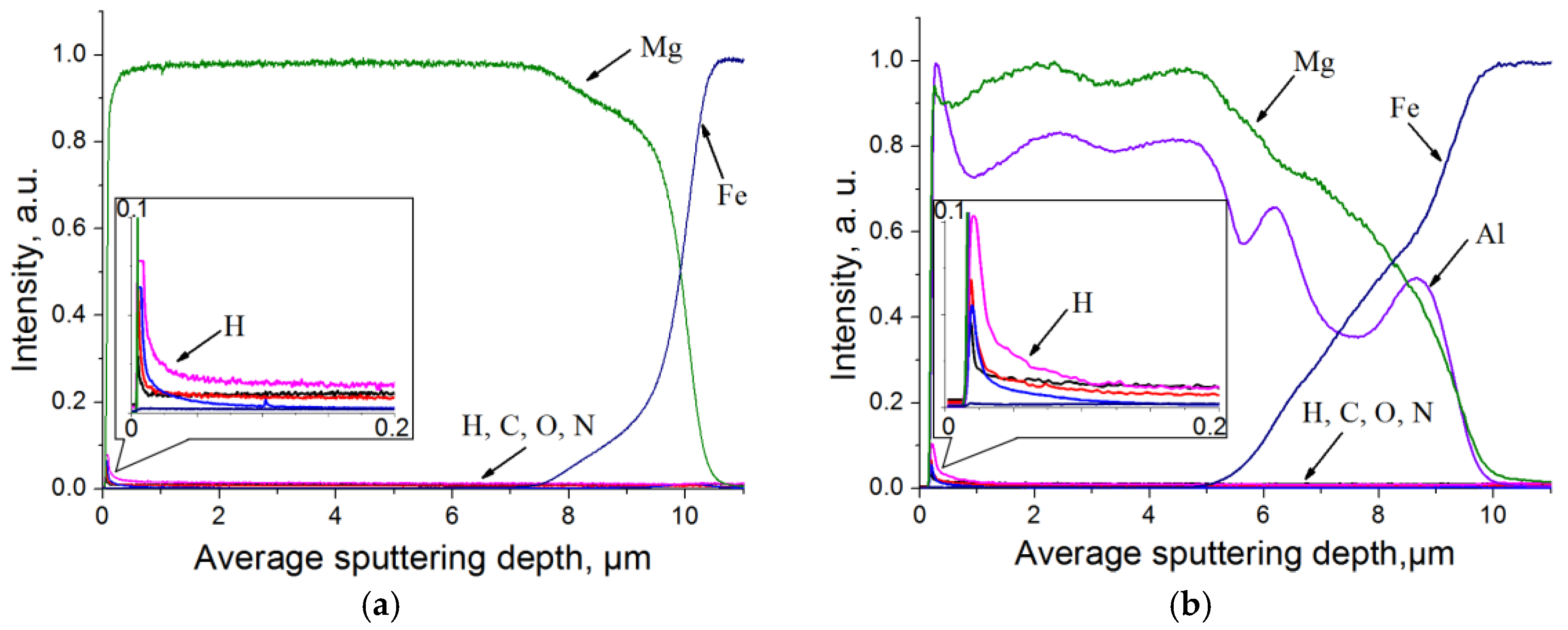 Materials 15 01667 g006
