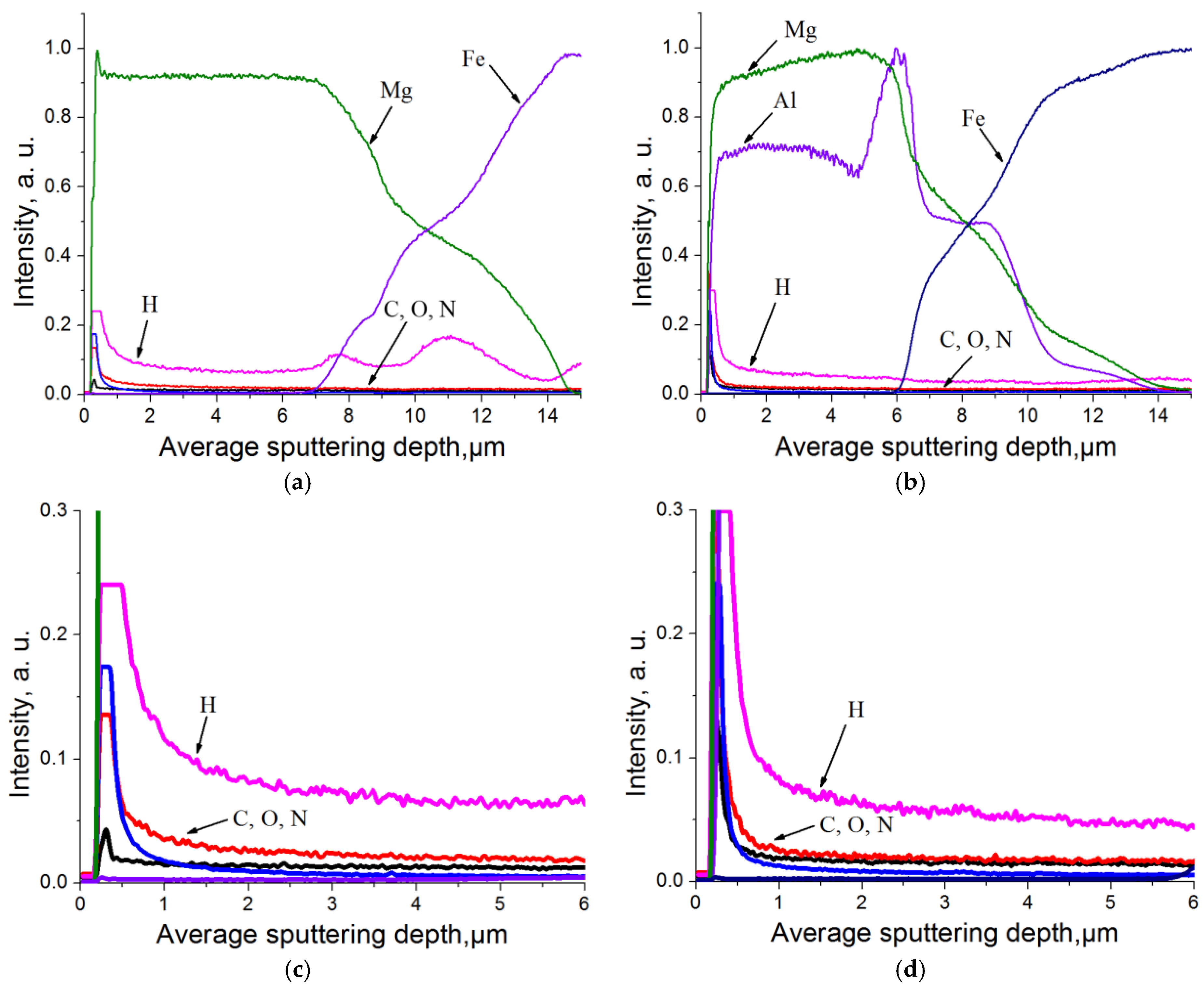 Materials 15 01667 g007