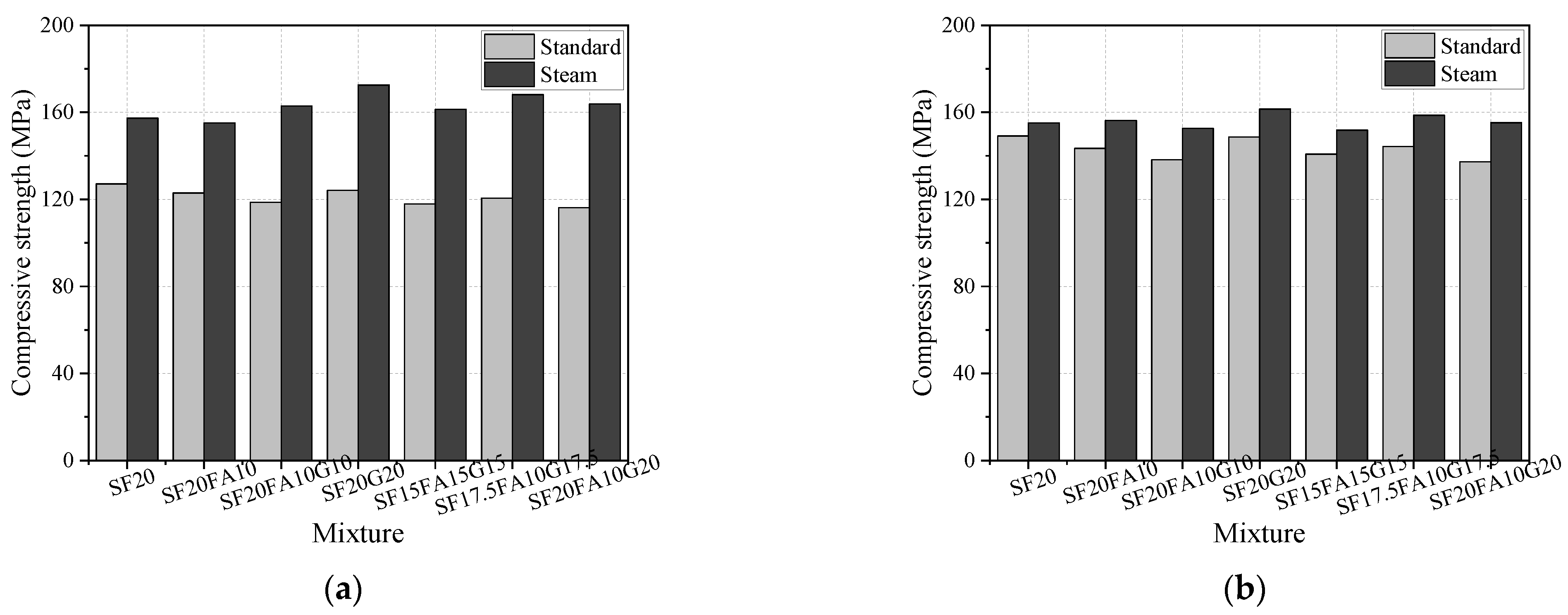 Materials 15 01668 g003a