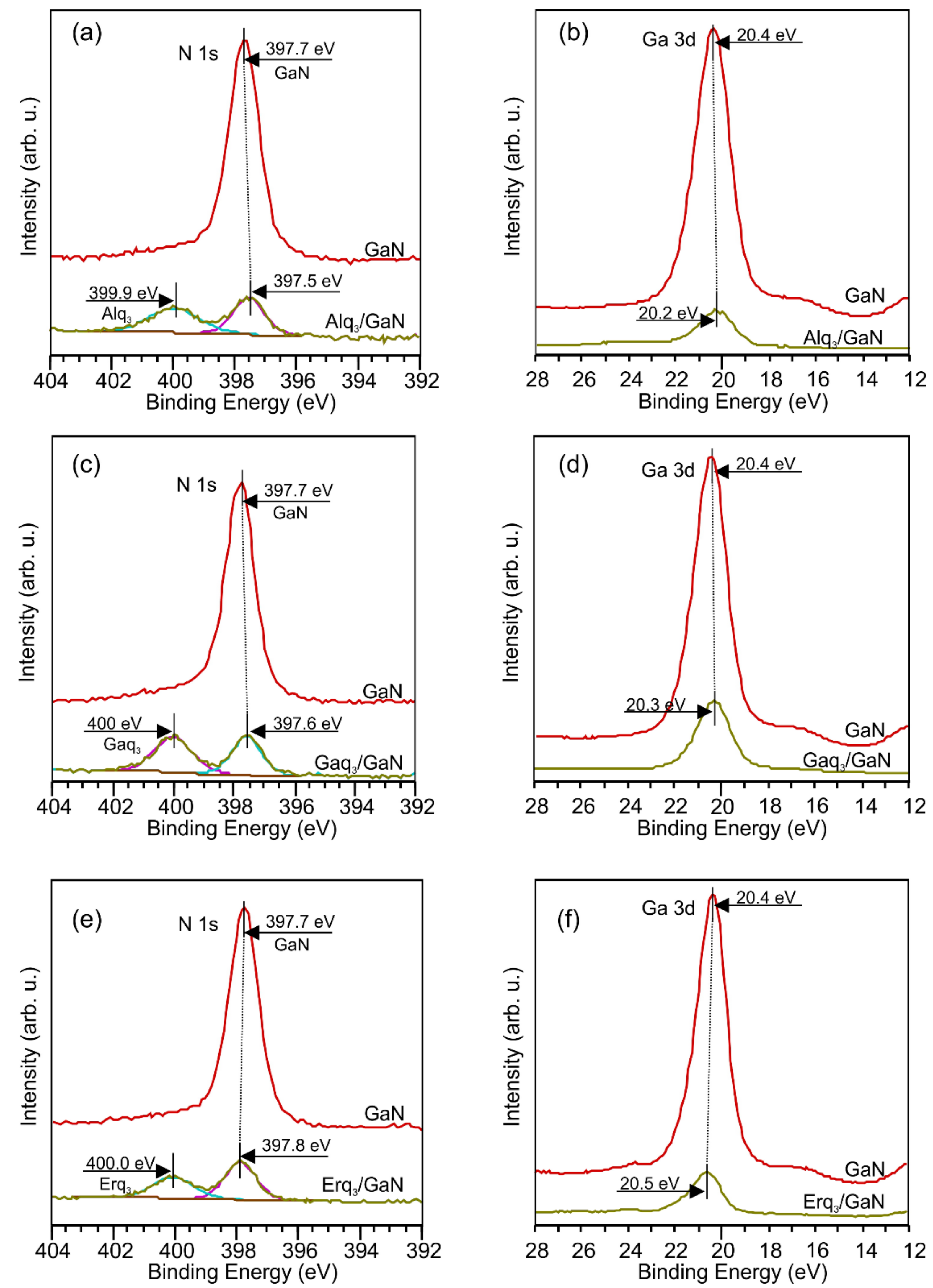 Materials 15 01671 g003 550