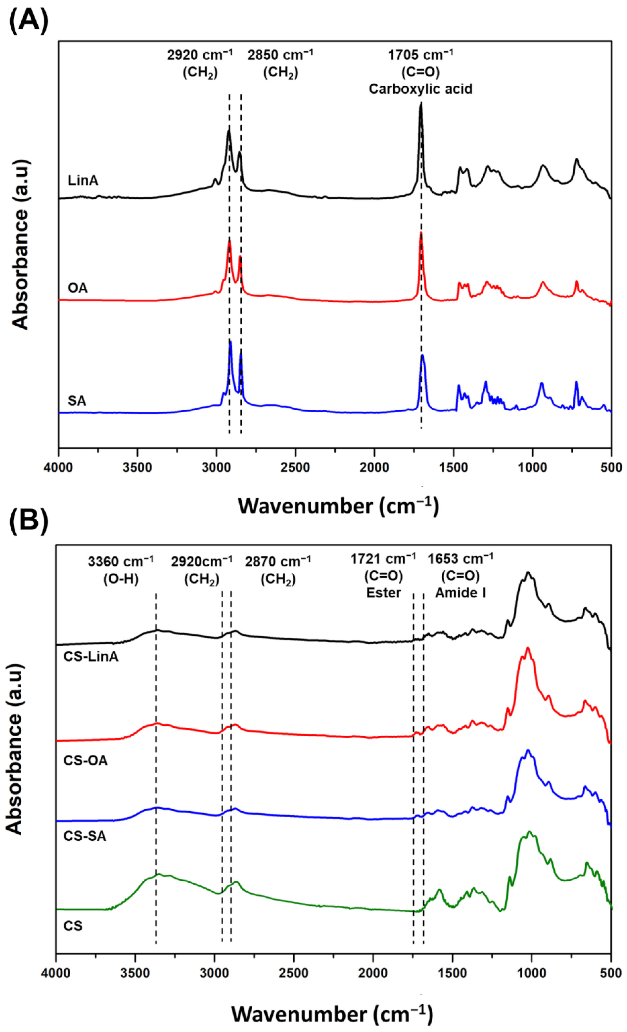 Materials 15 01676 g003 Materials 15 01676 g003
