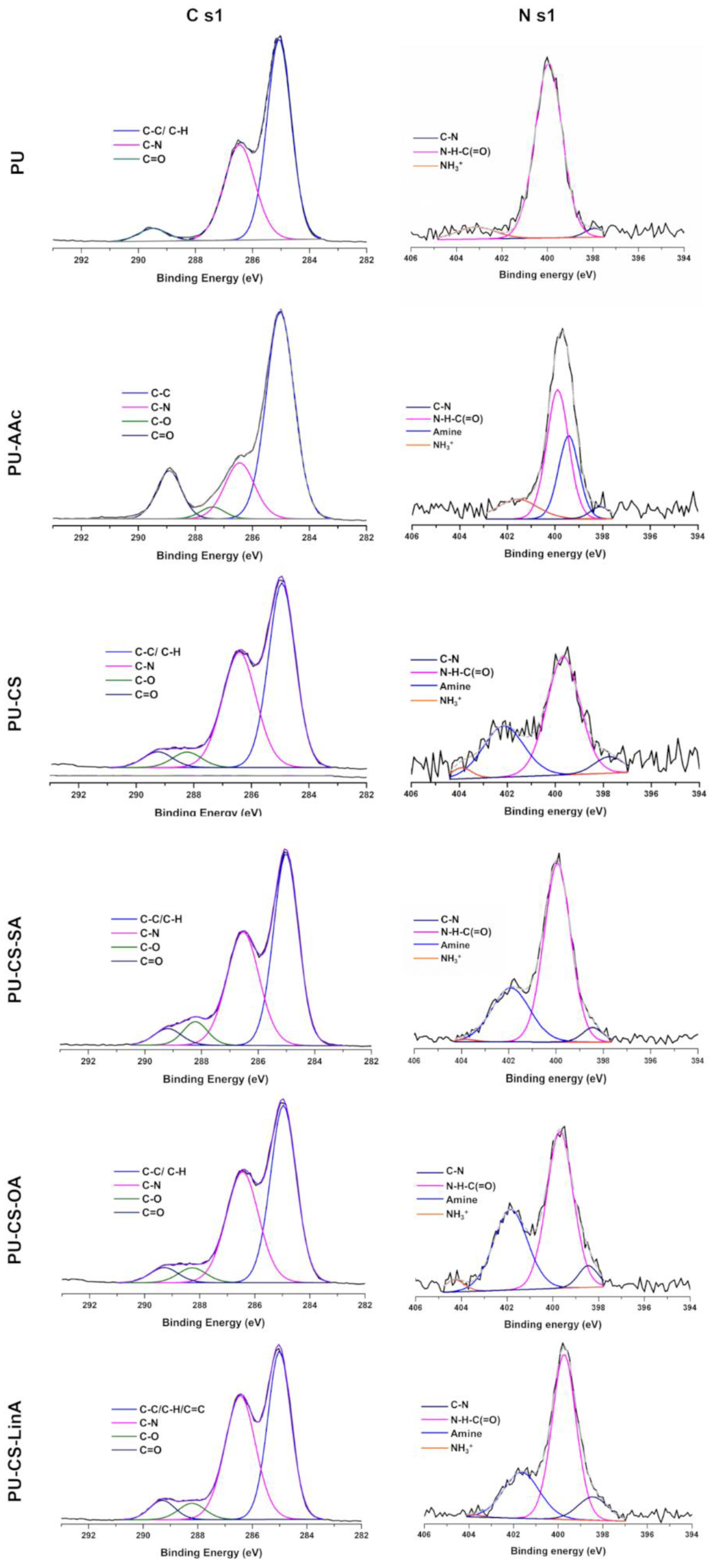 Materials 15 01676 g007 Materials 15 01676 g007