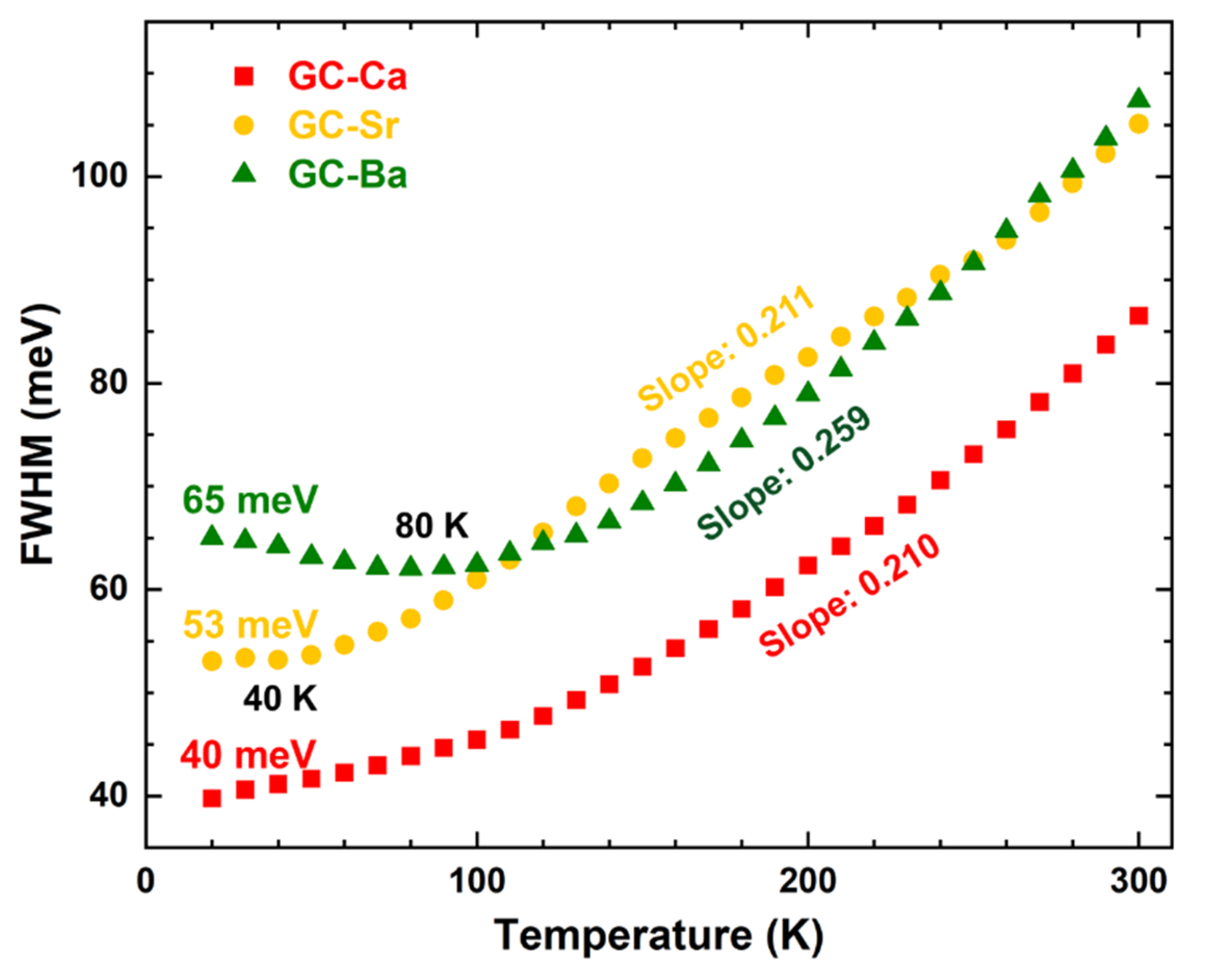 Materials 15 01678 g003 550