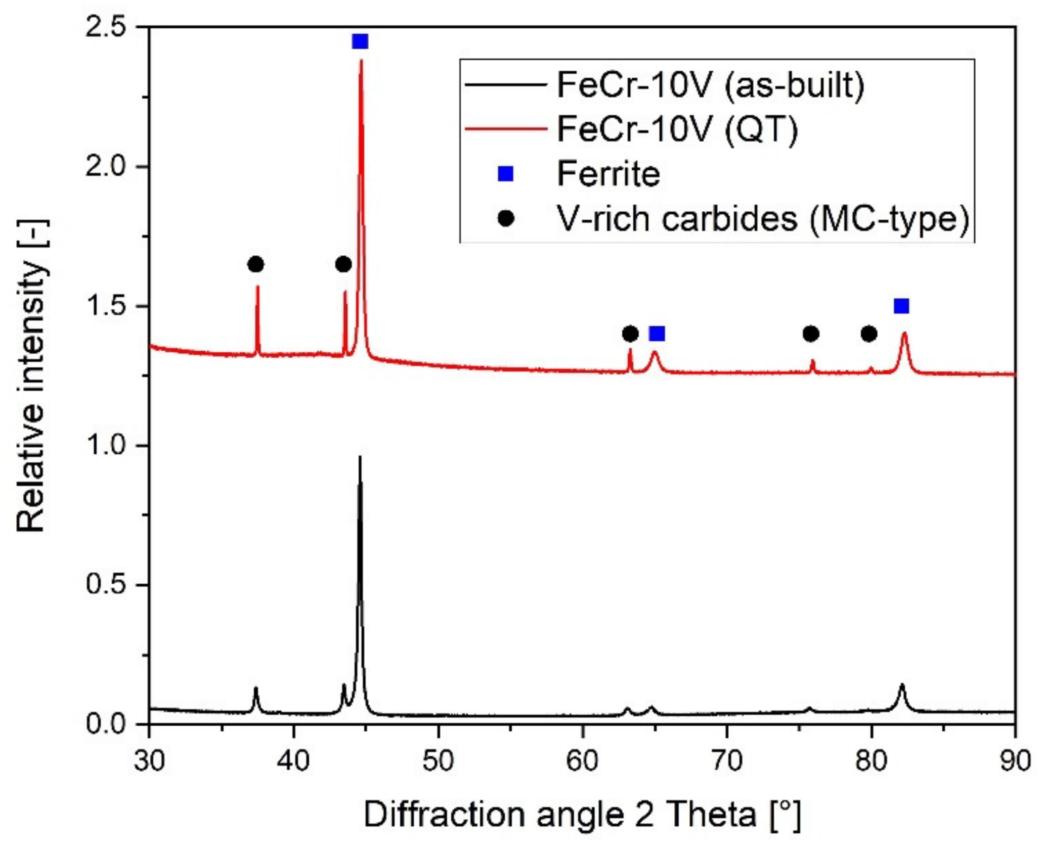 Materials 15 01679 g008 Materials 15 01679 g008