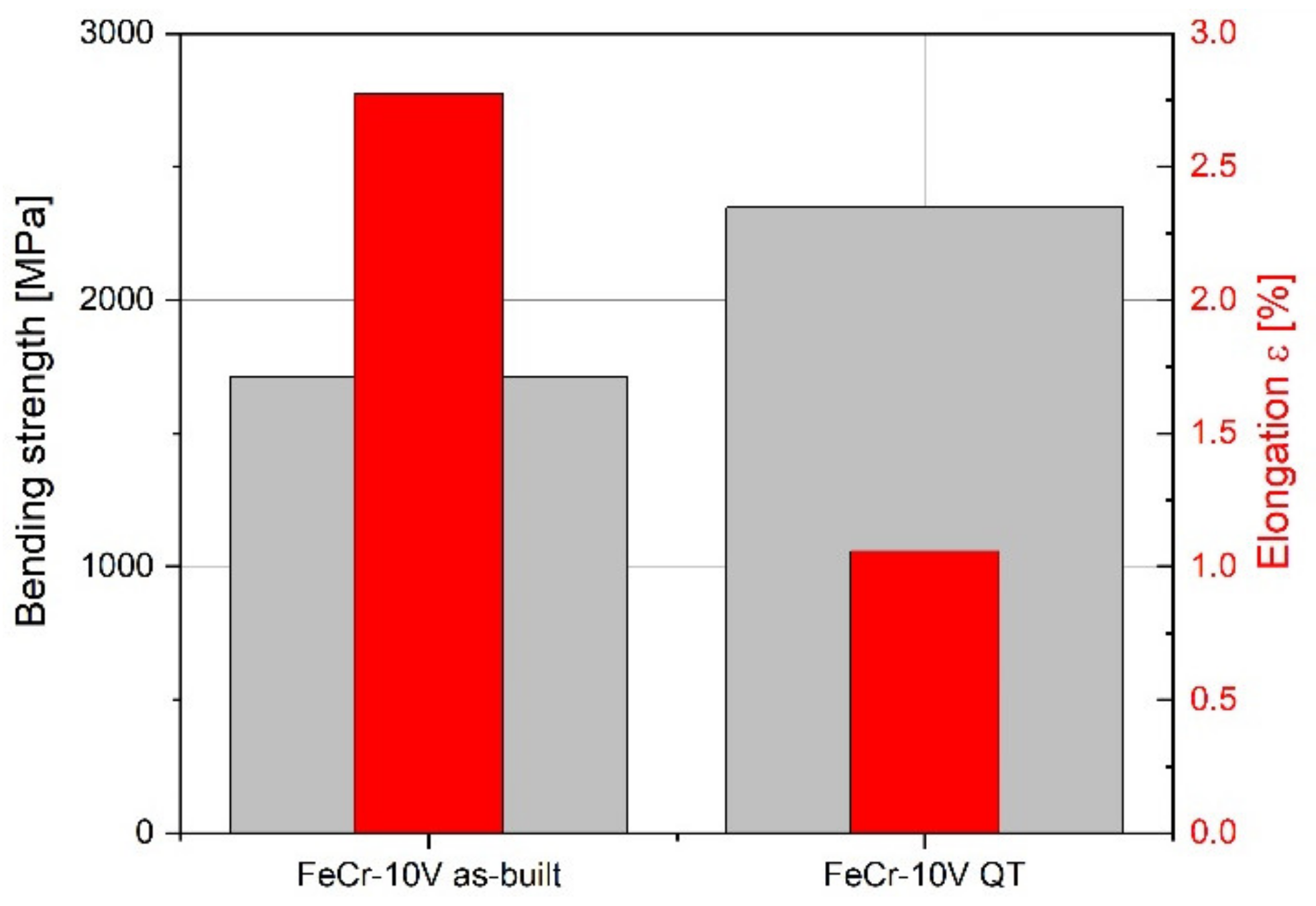 Materials 15 01679 g010 Materials 15 01679 g010