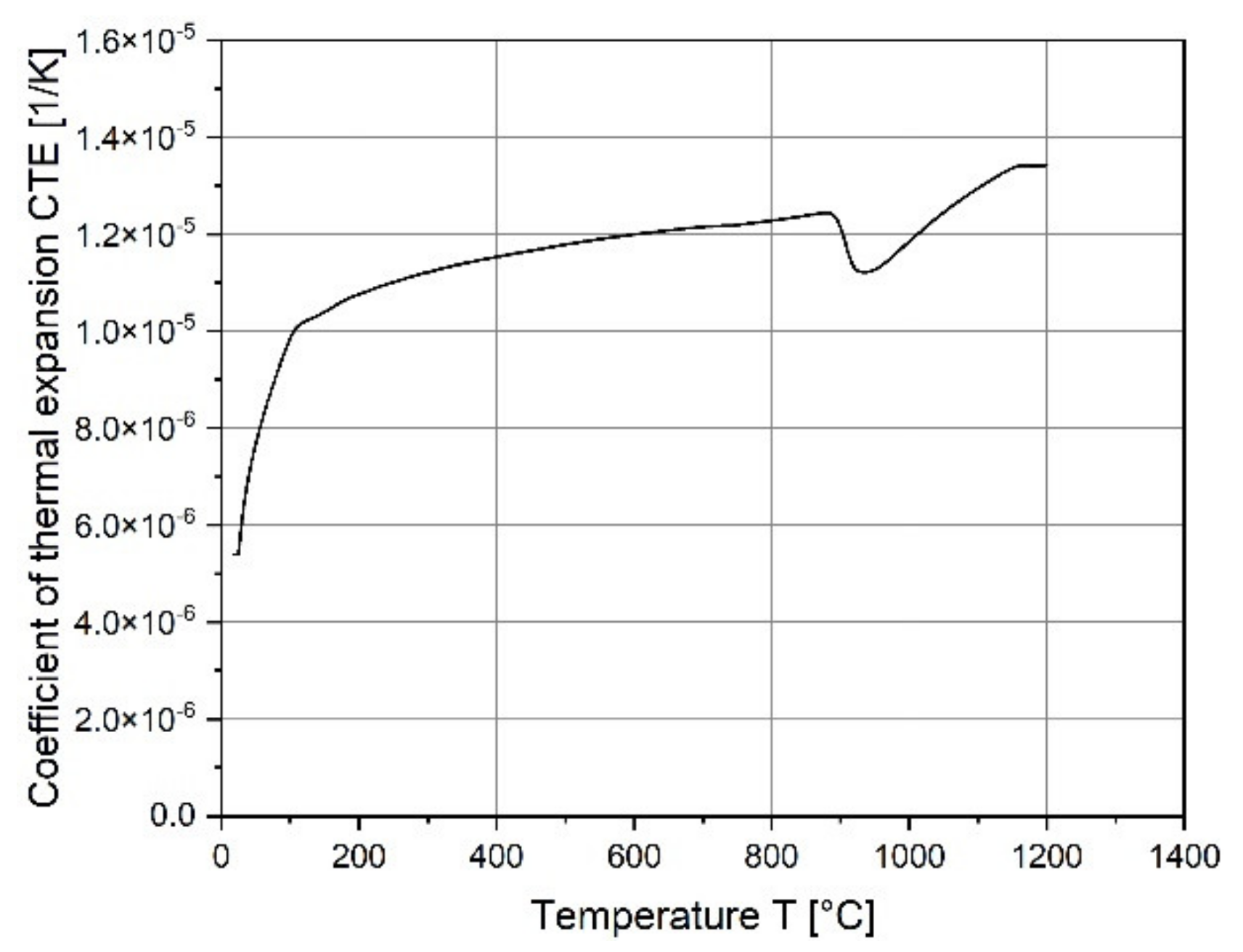 Materials 15 01679 g015 Materials 15 01679 g015