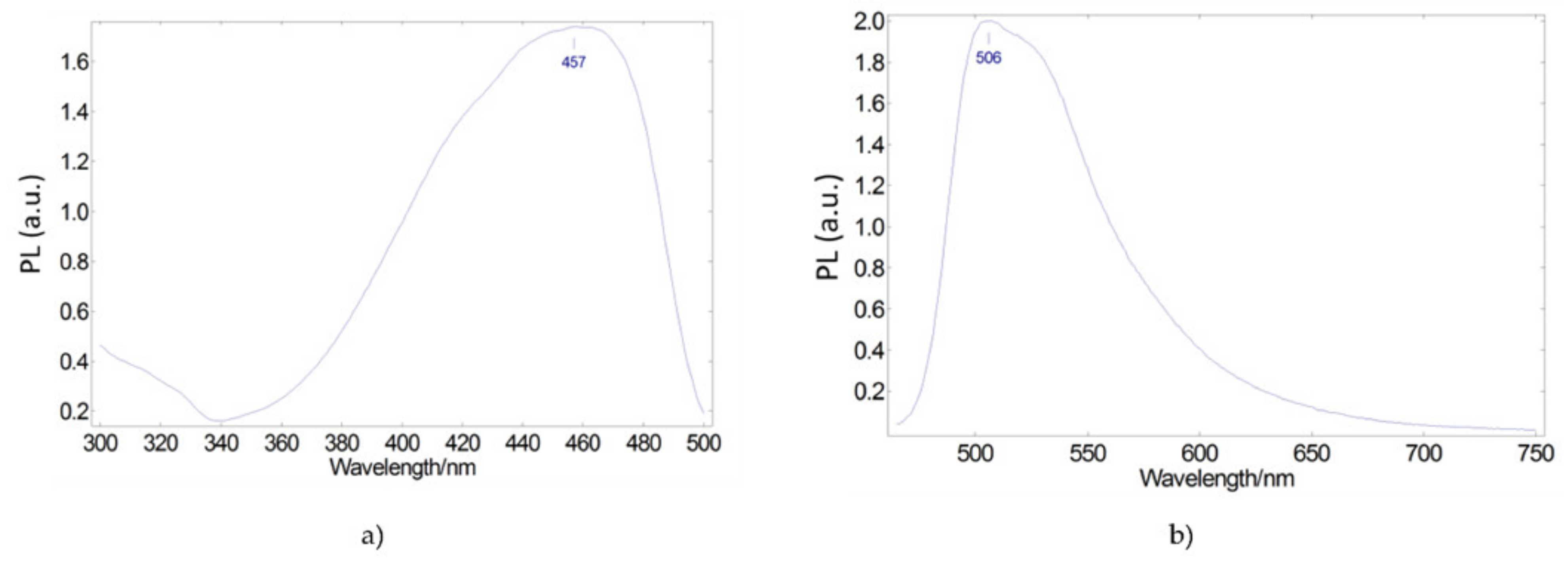 Materials 15 01680 g002