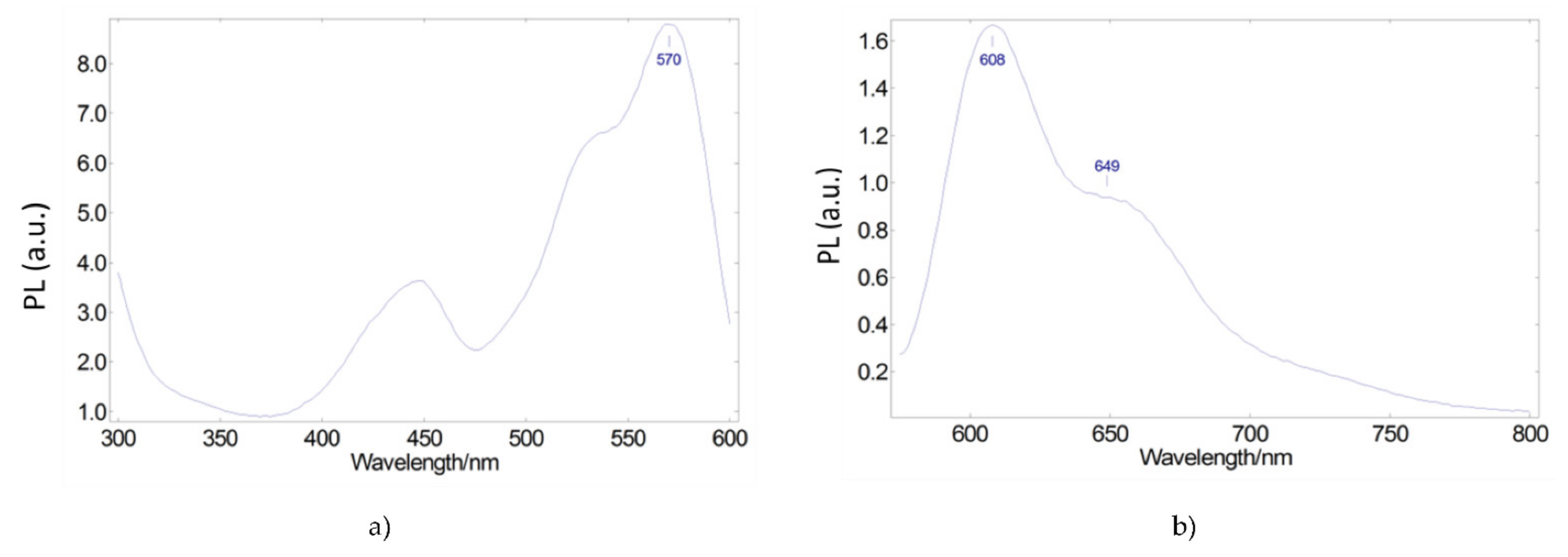 Materials 15 01680 g004