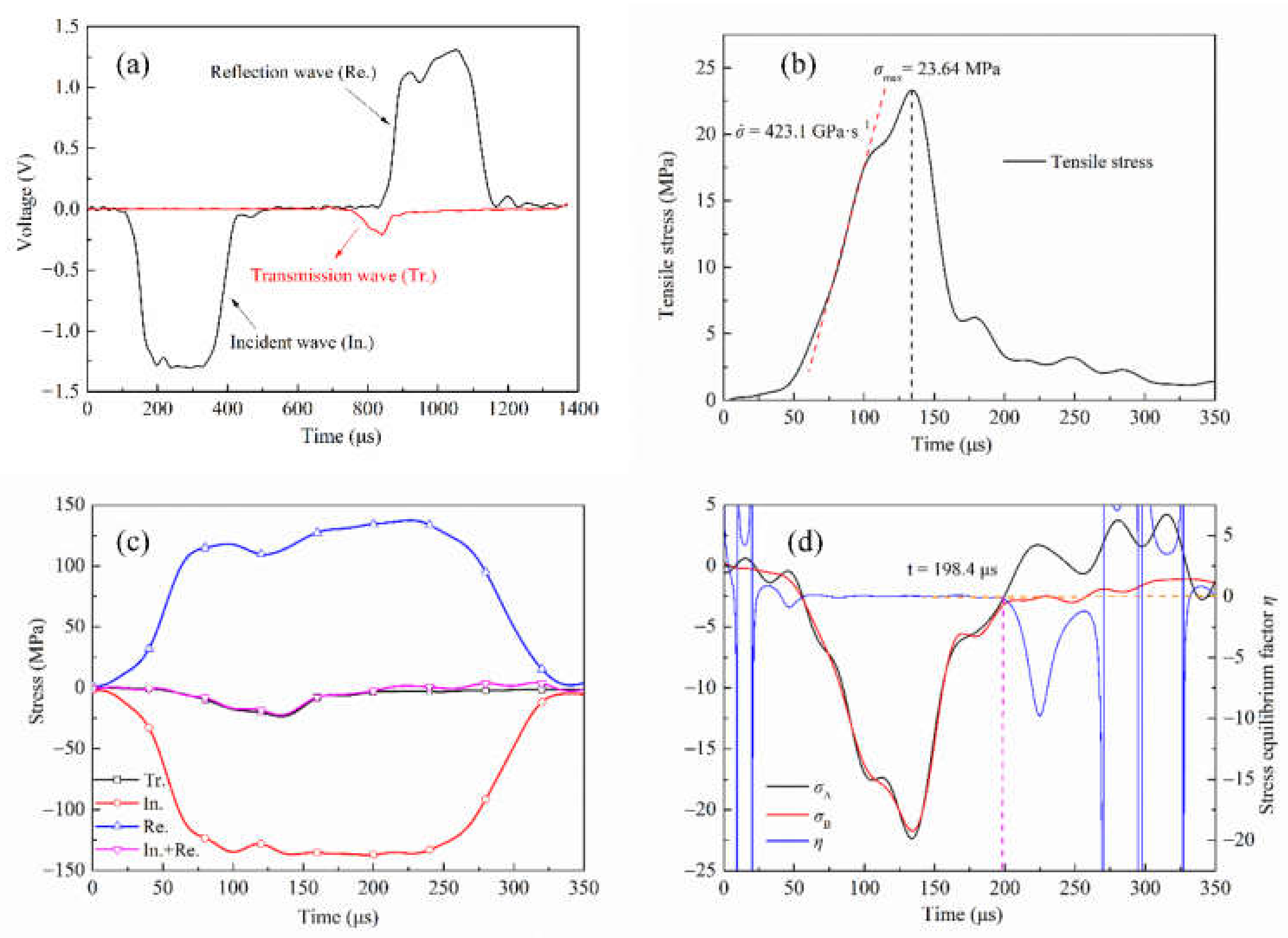 Materials 15 01681 g005