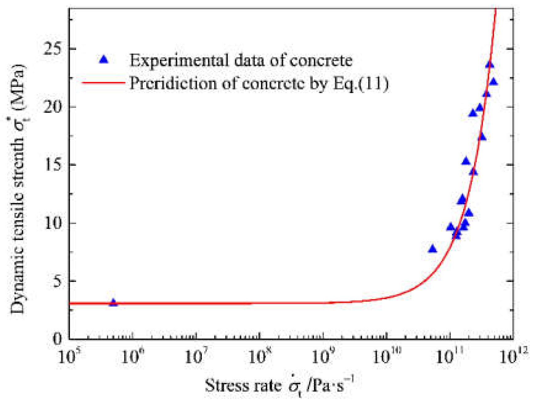 Materials 15 01681 g006