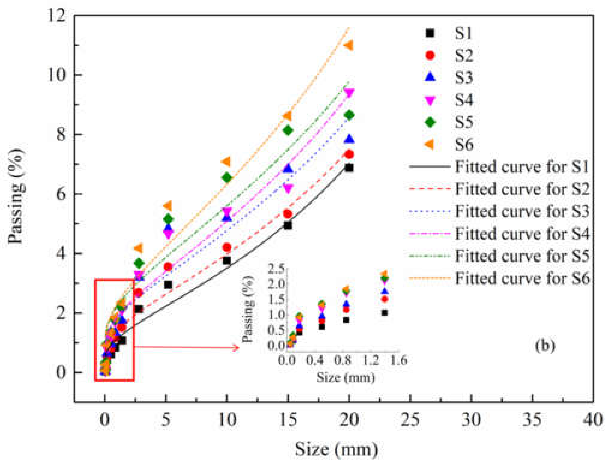 Materials 15 01681 g019