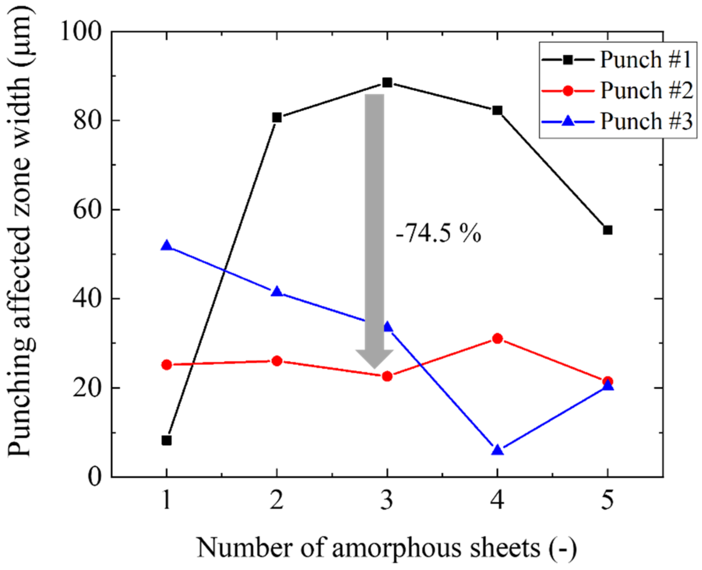 Materials 15 01682 g004 Materials 15 01682 g004