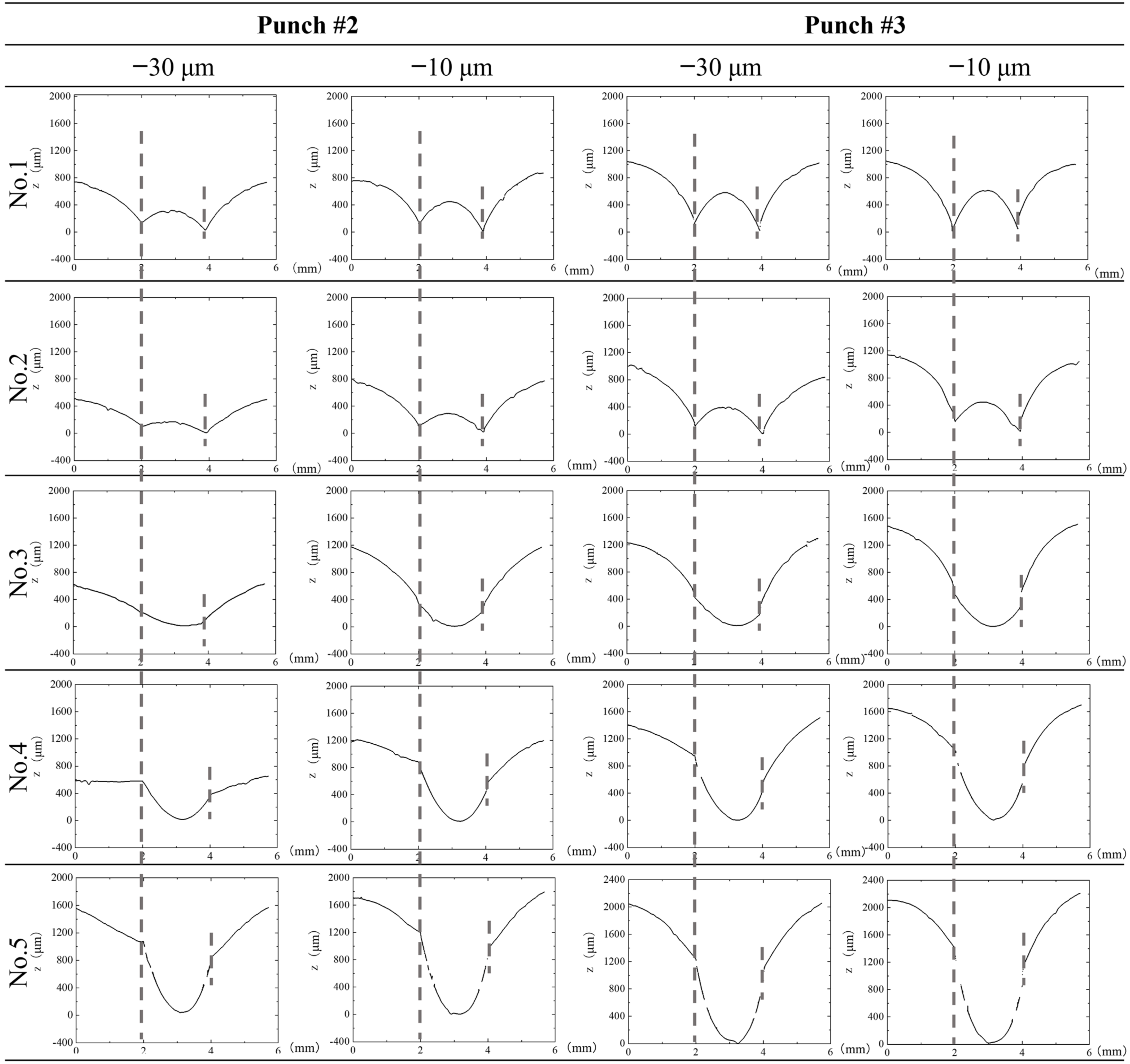 Materials 15 01682 g006 Materials 15 01682 g006