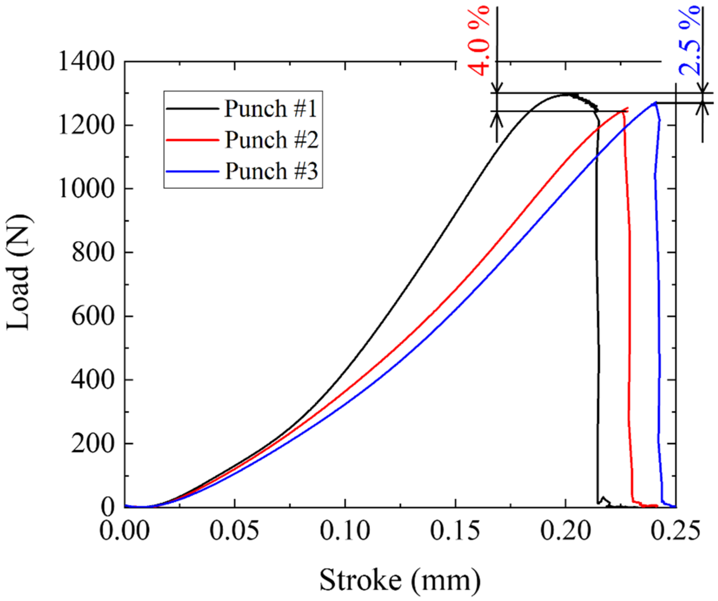 Materials 15 01682 g009 Materials 15 01682 g009