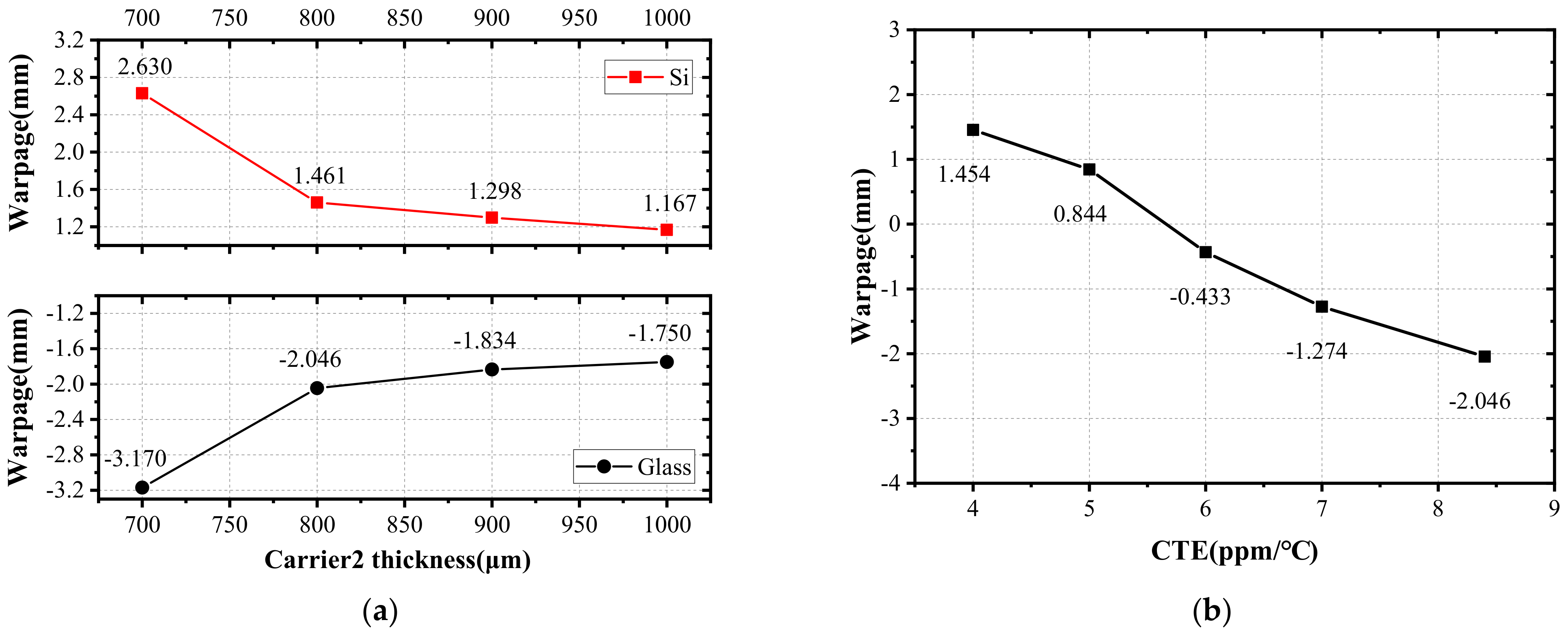 Materials 15 01683 g013