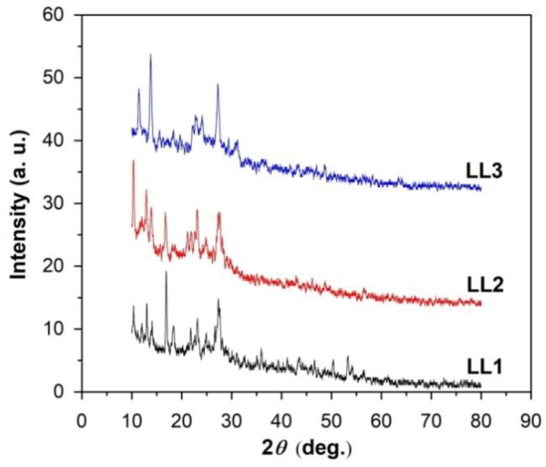 Materials 15 01684 g001 Materials 15 01684 g001