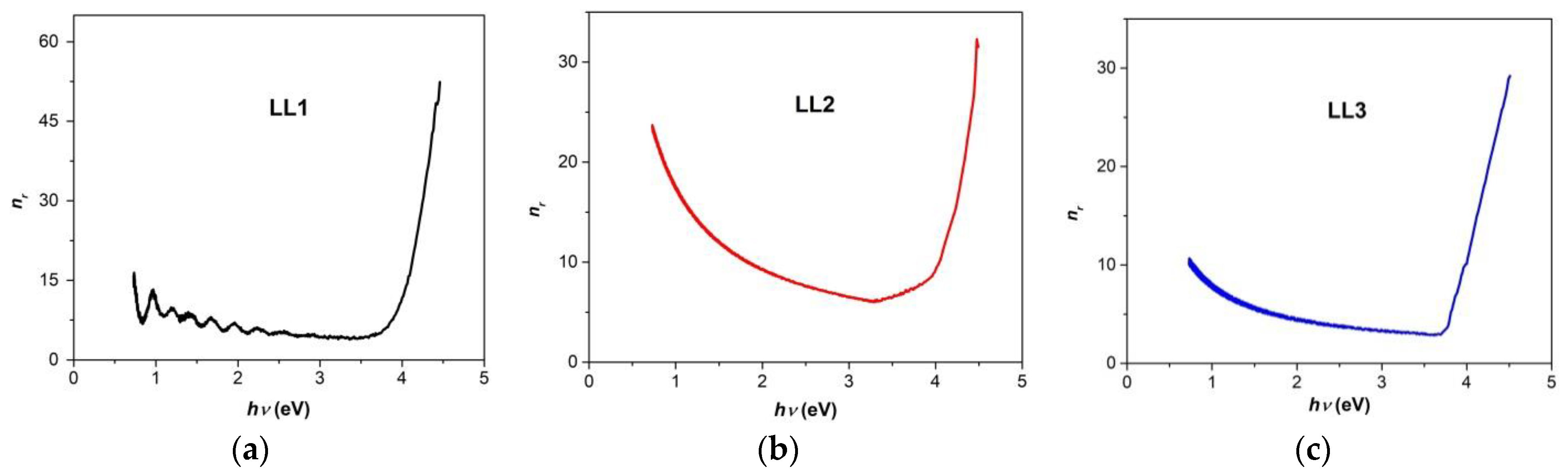 Materials 15 01684 g006 Materials 15 01684 g006