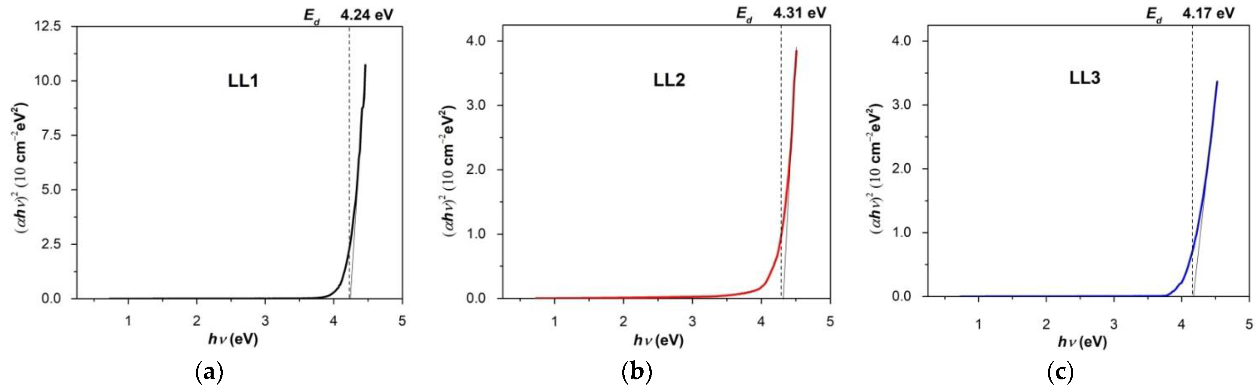 Materials 15 01684 g007 Materials 15 01684 g007
